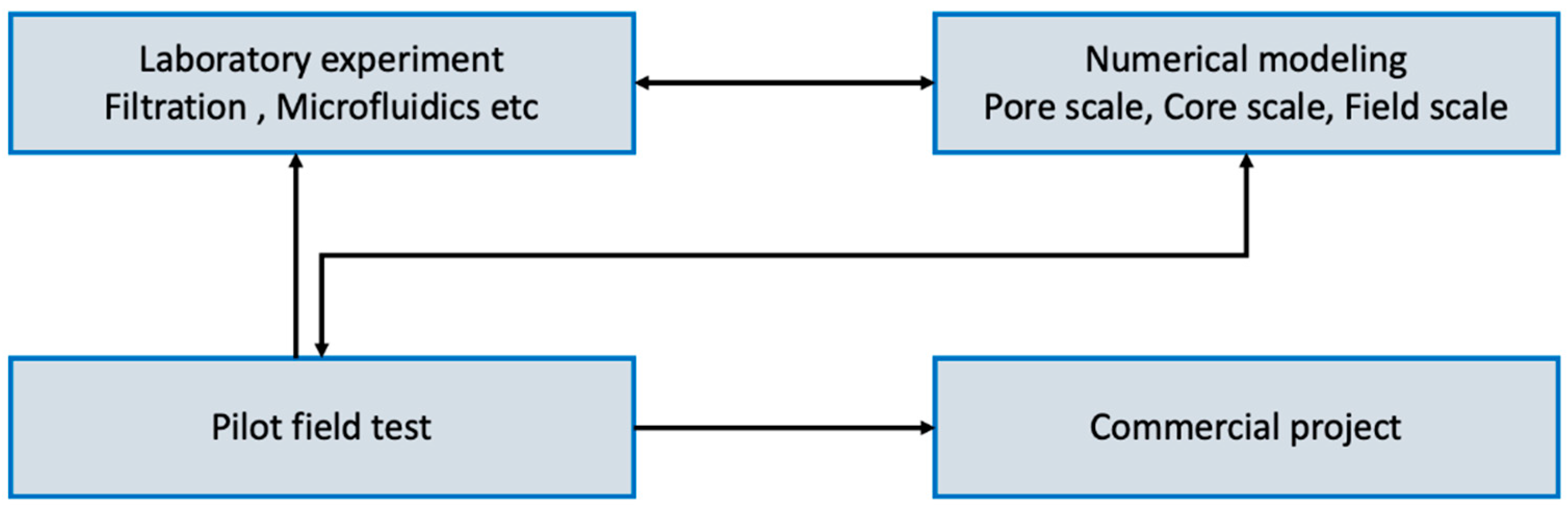 Energies 16 06475 g001
