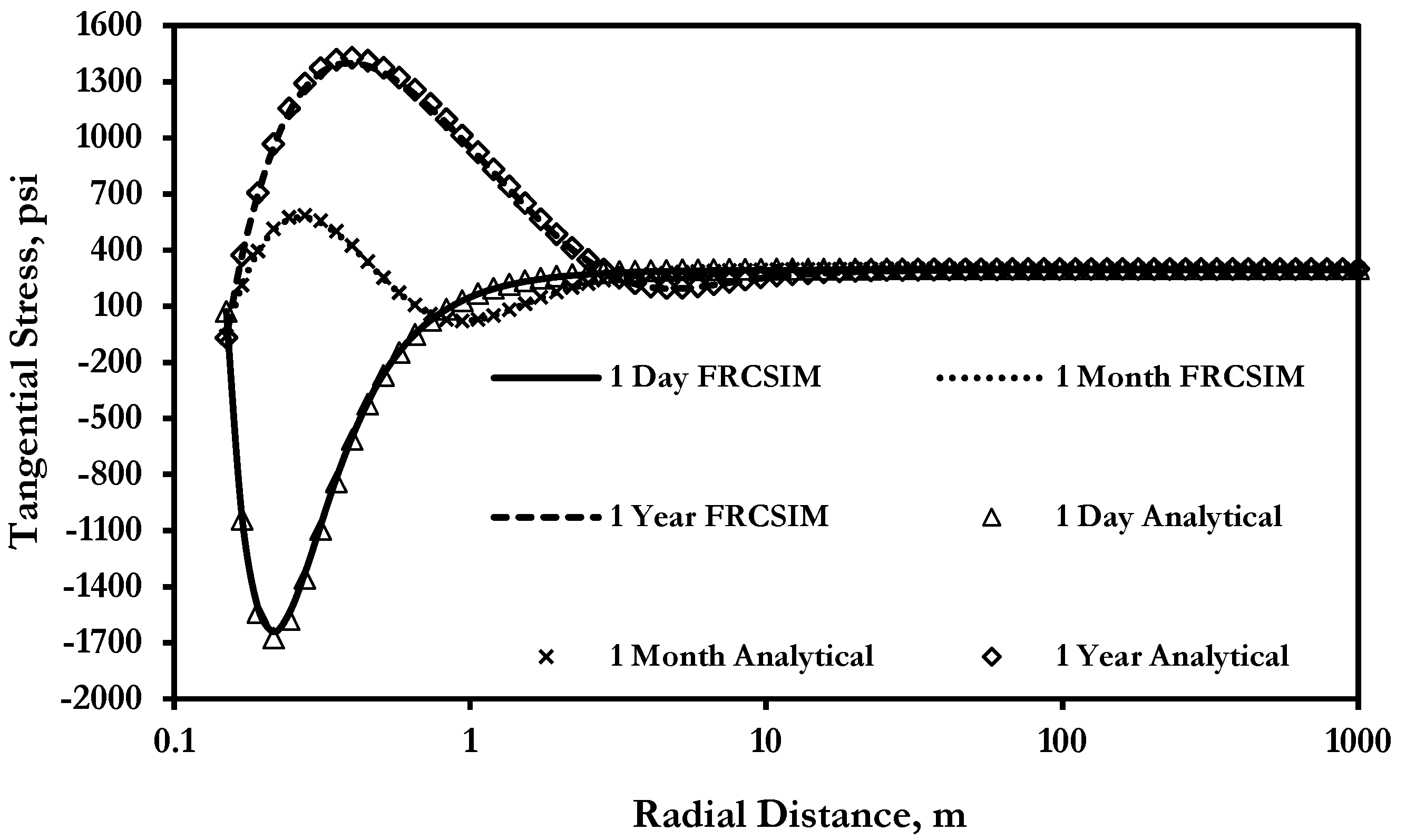 Energies 16 06476 g003