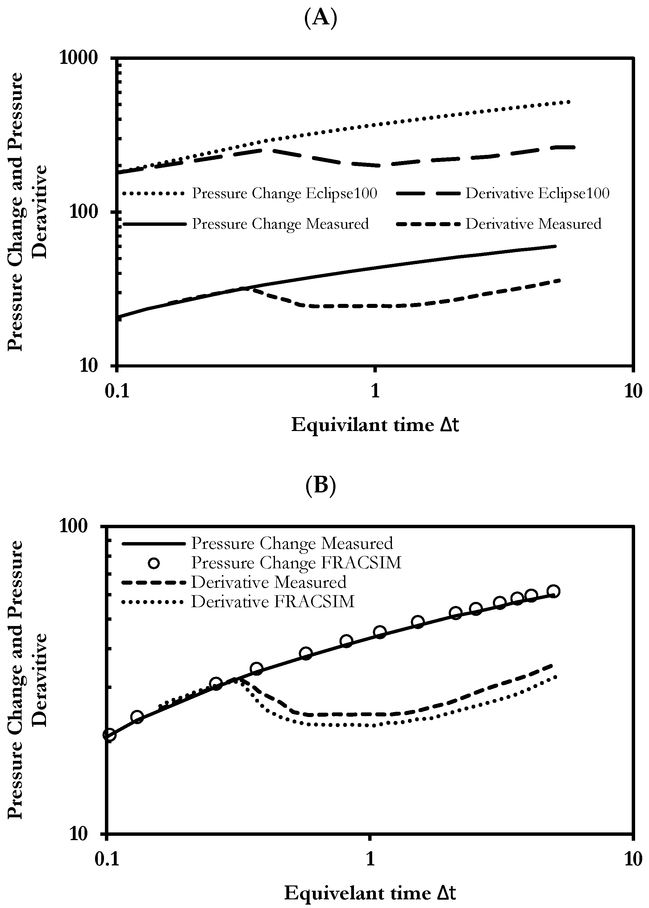 Energies 16 06476 g012