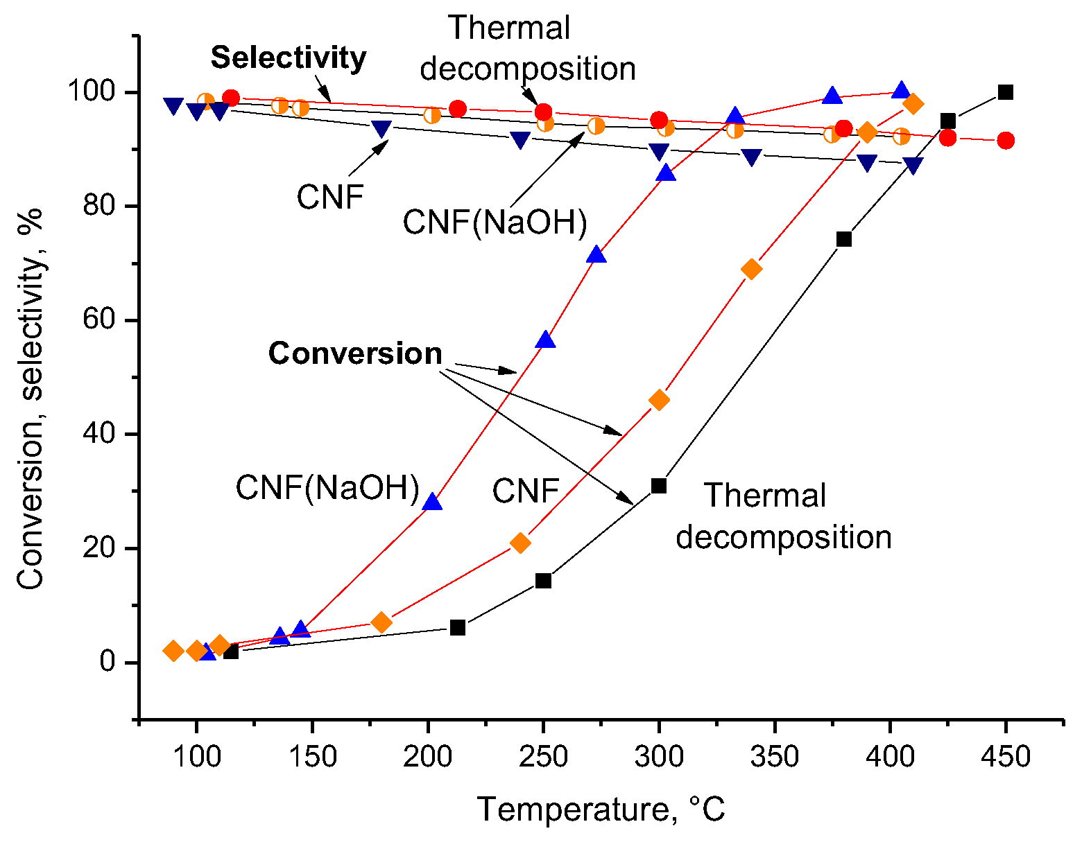 Energies 16 06477 g007