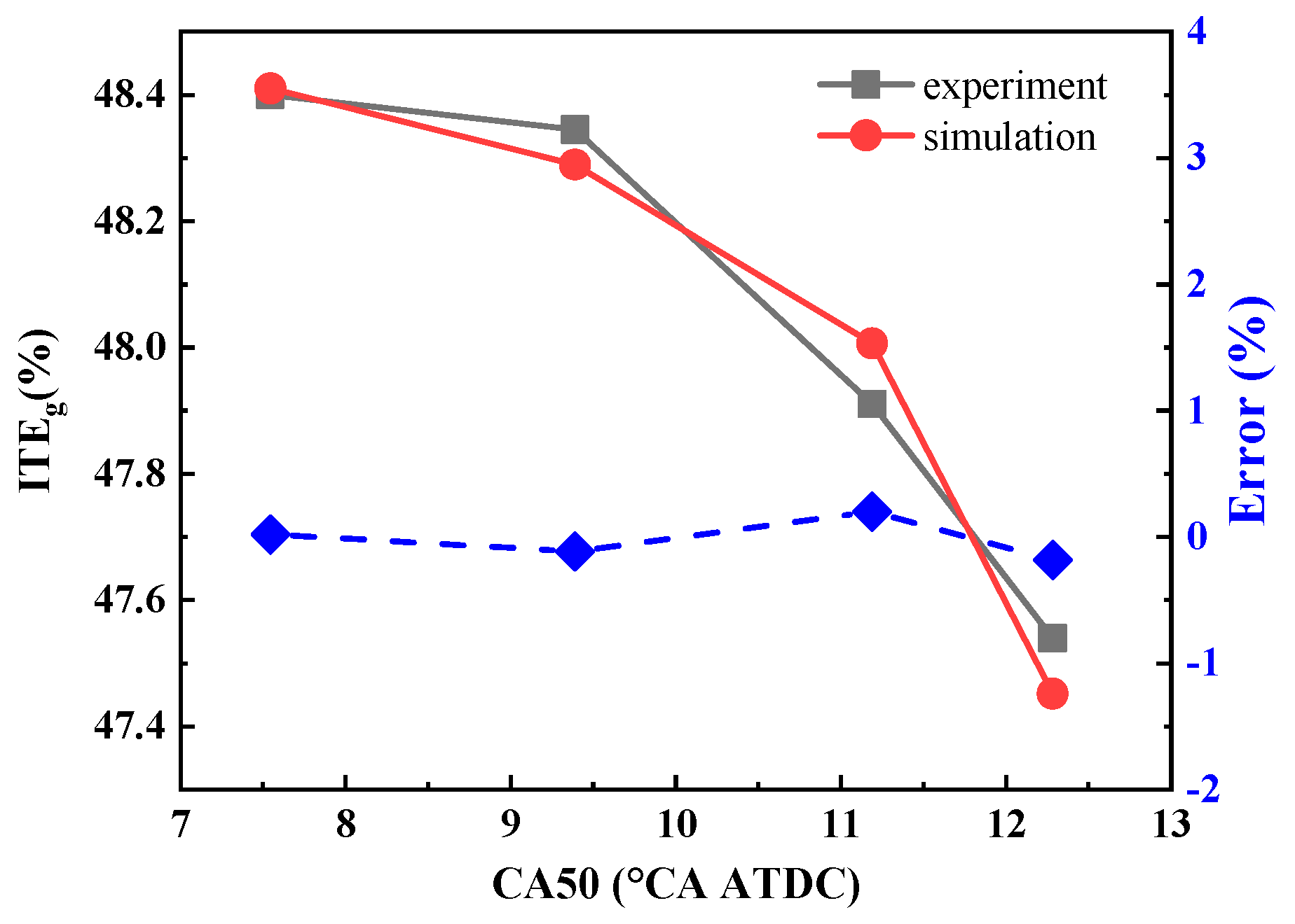 Energies 16 06478 g005