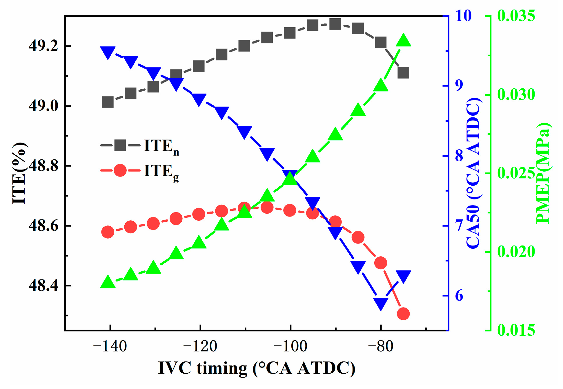 Energies 16 06478 g014