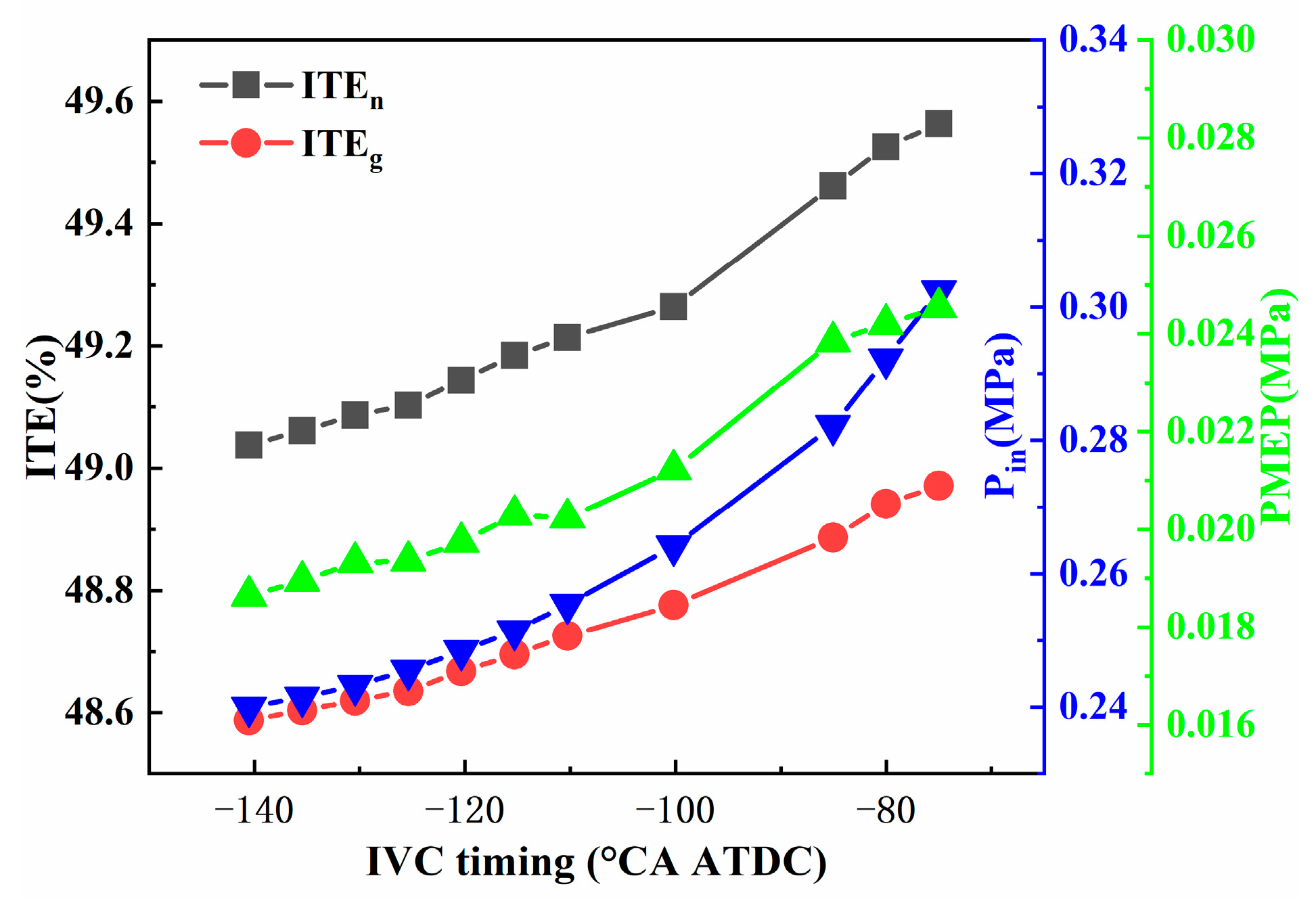 Energies 16 06478 g016