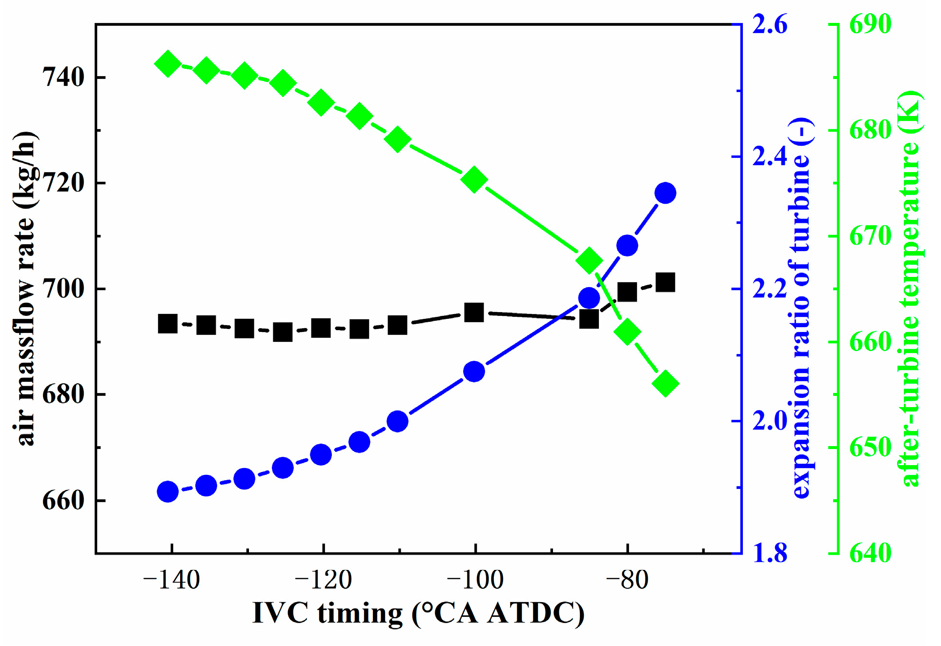 Energies 16 06478 g017