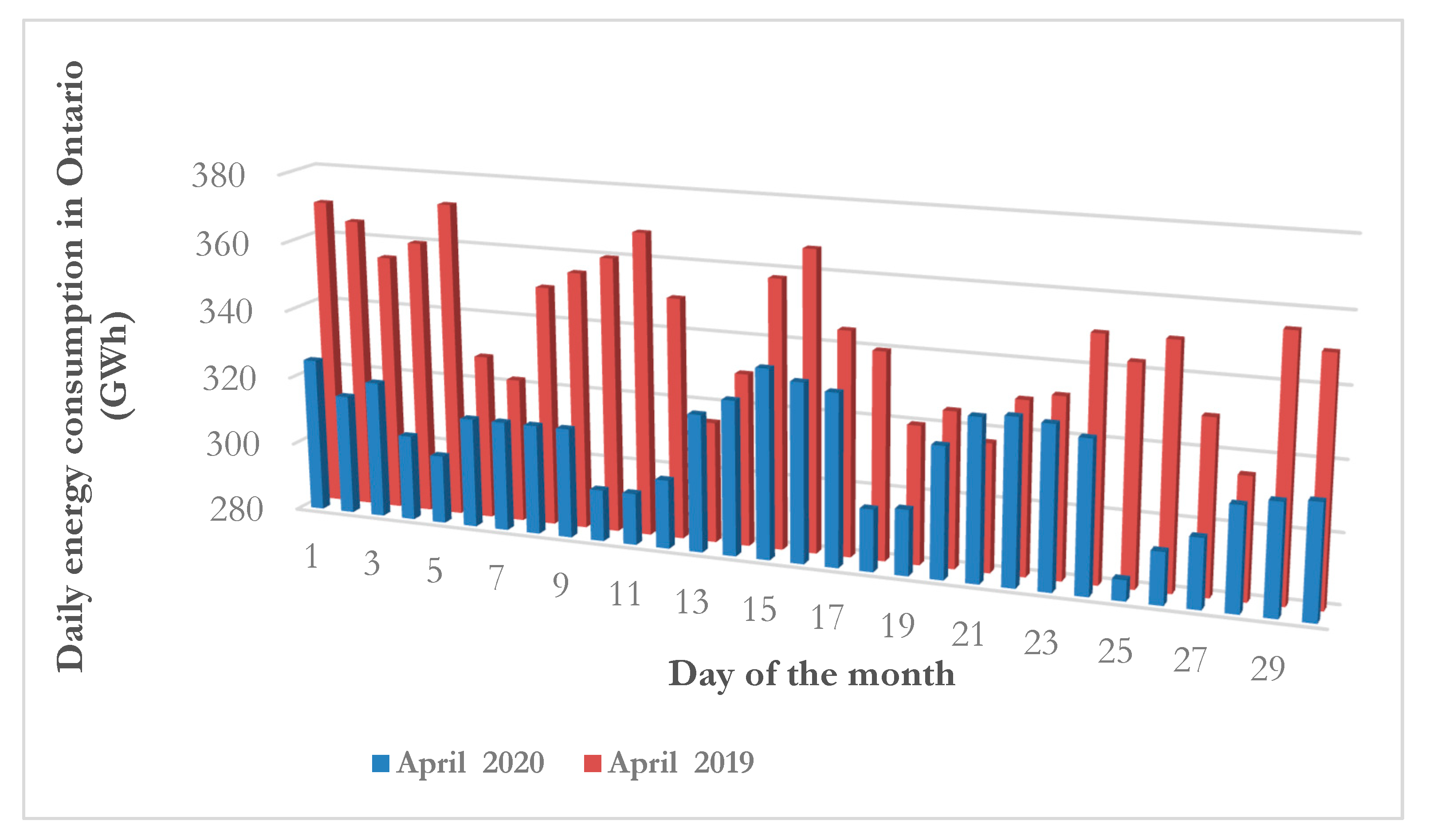 Energies 16 06479 g009