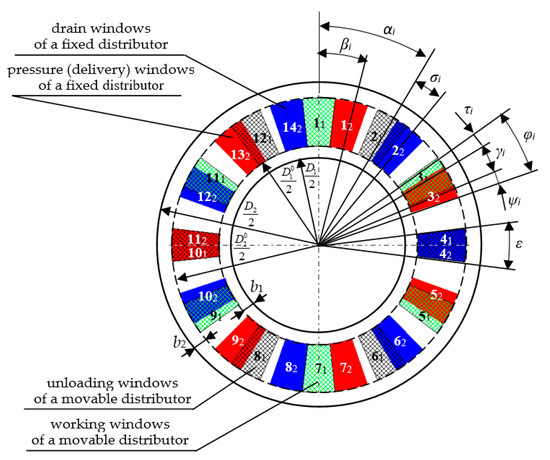 Contact Stress module :: Gerolab