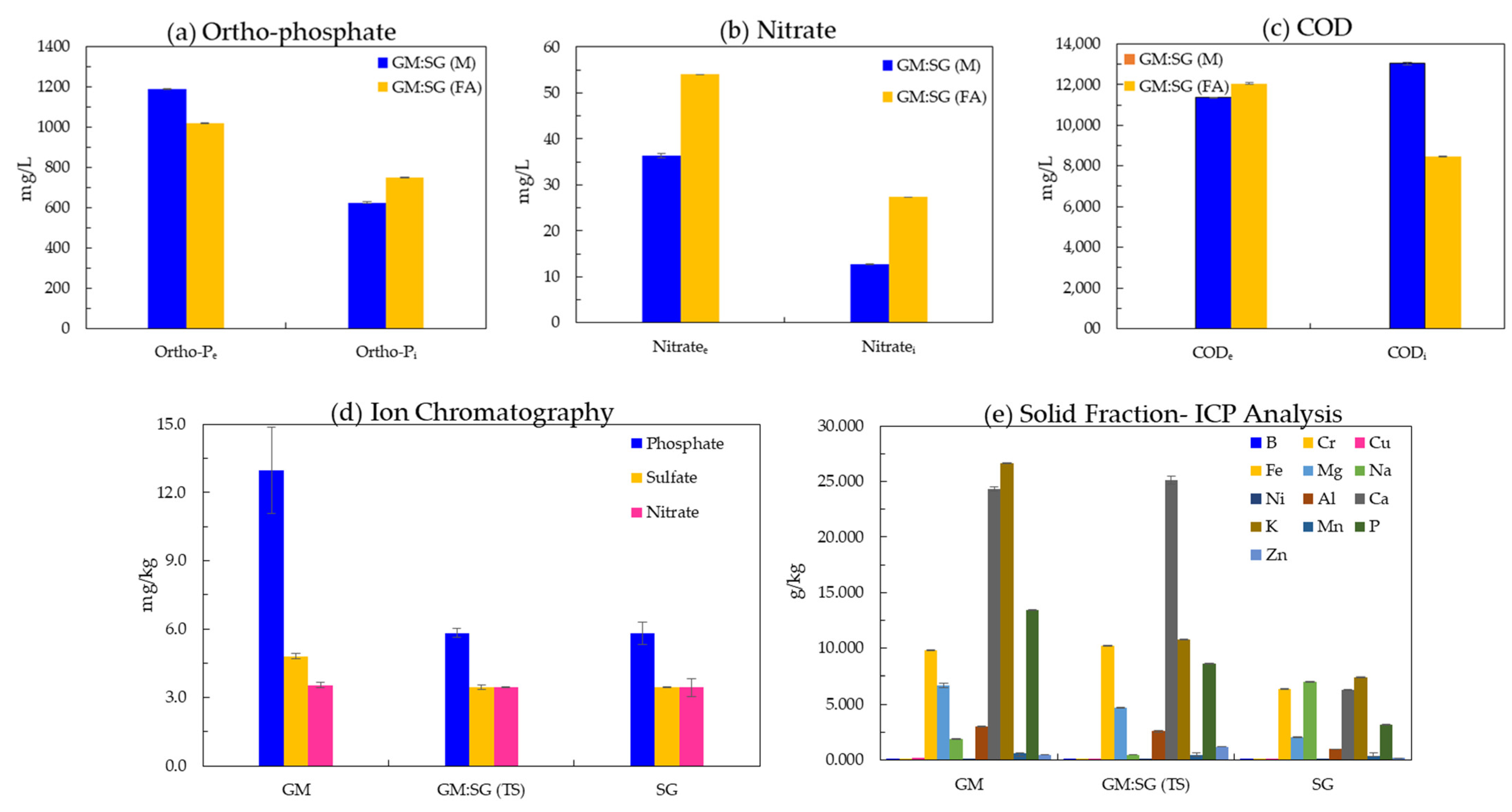 Energies 16 06484 g005