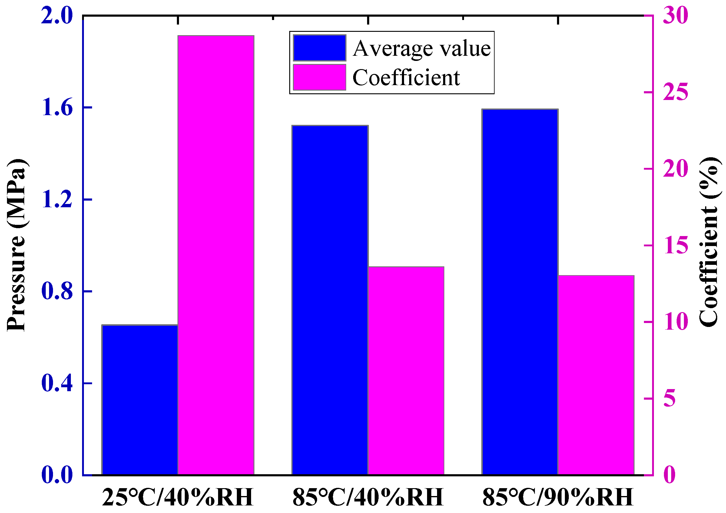 Energies 16 06487 g017