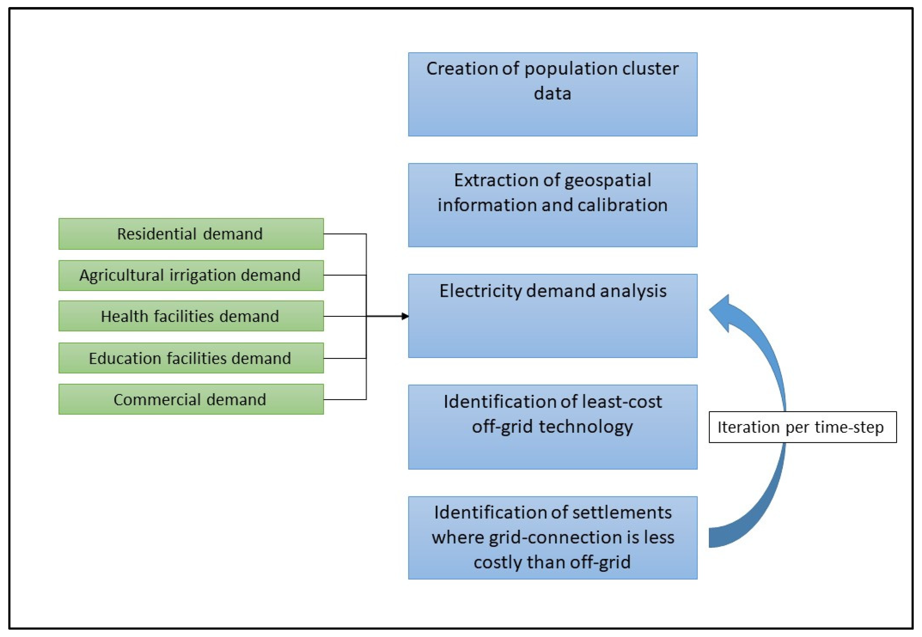 Energies 16 06489 g001