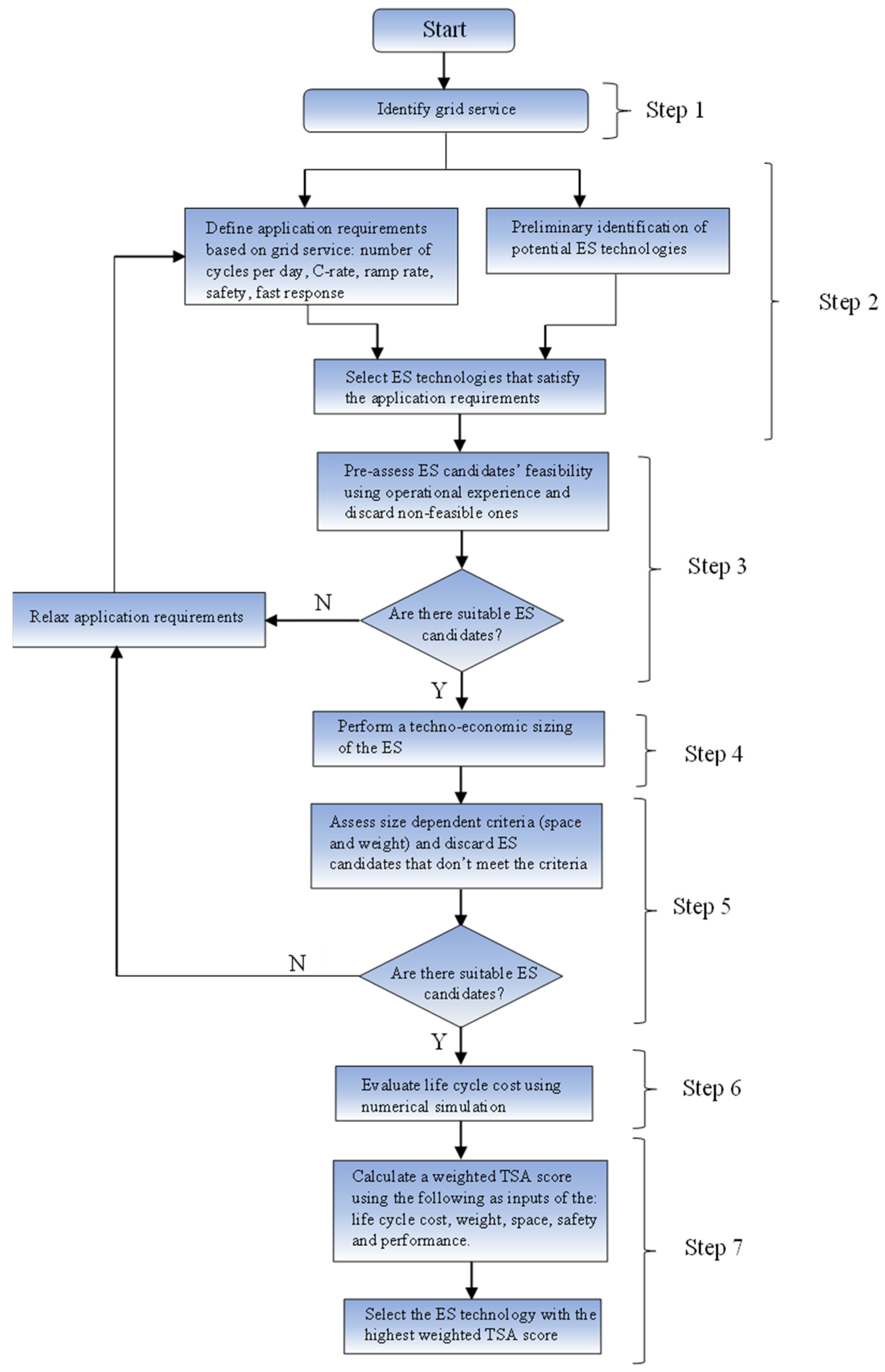 Energies 16 06490 g001