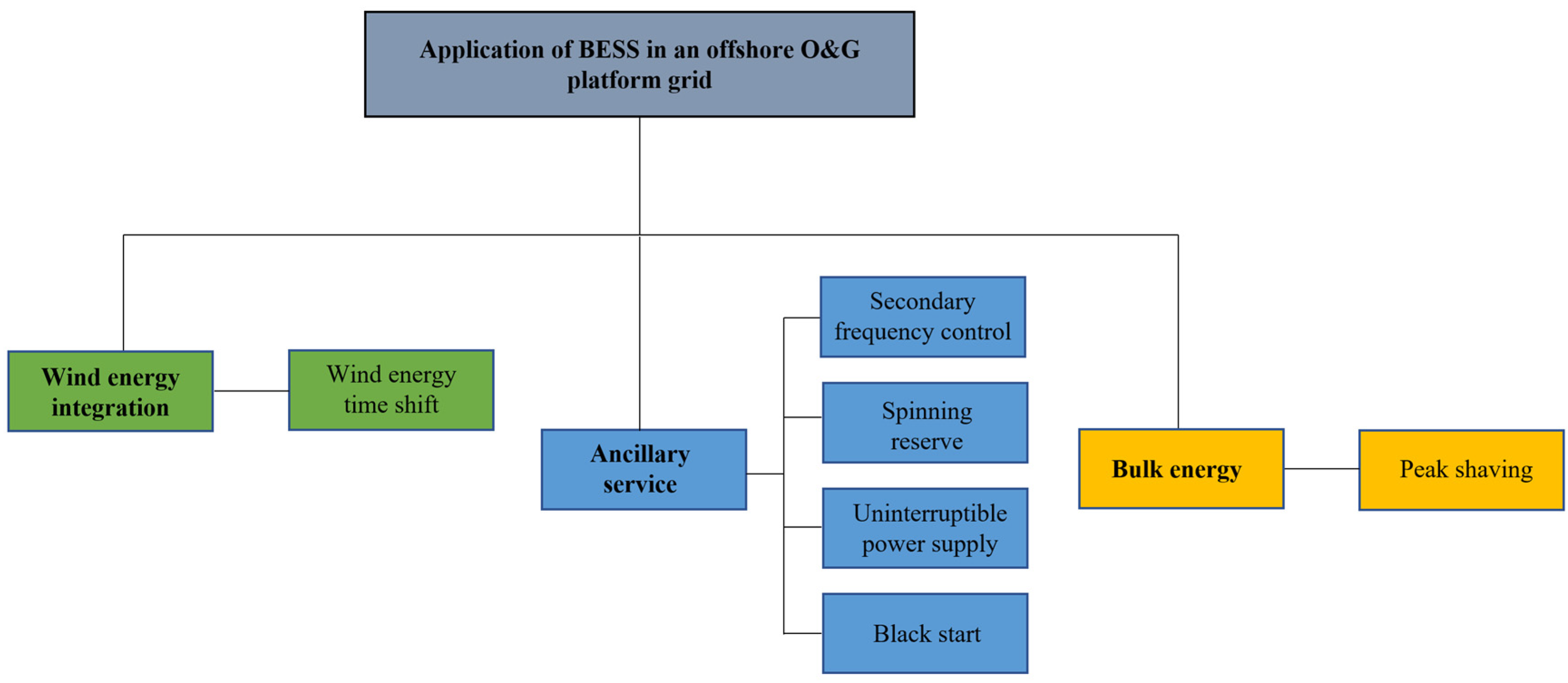 Energies 16 06490 g002