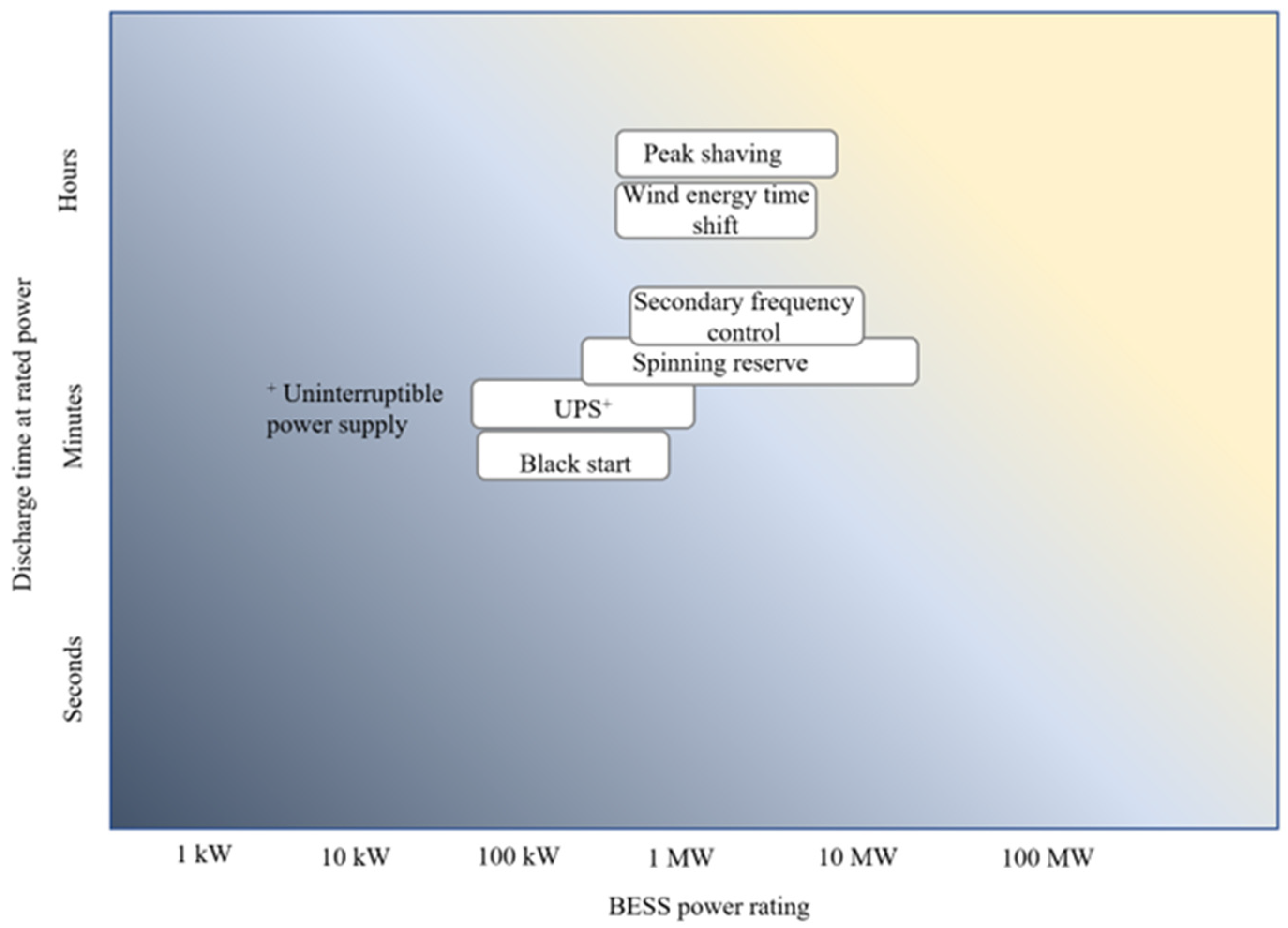 Energies 16 06490 g003