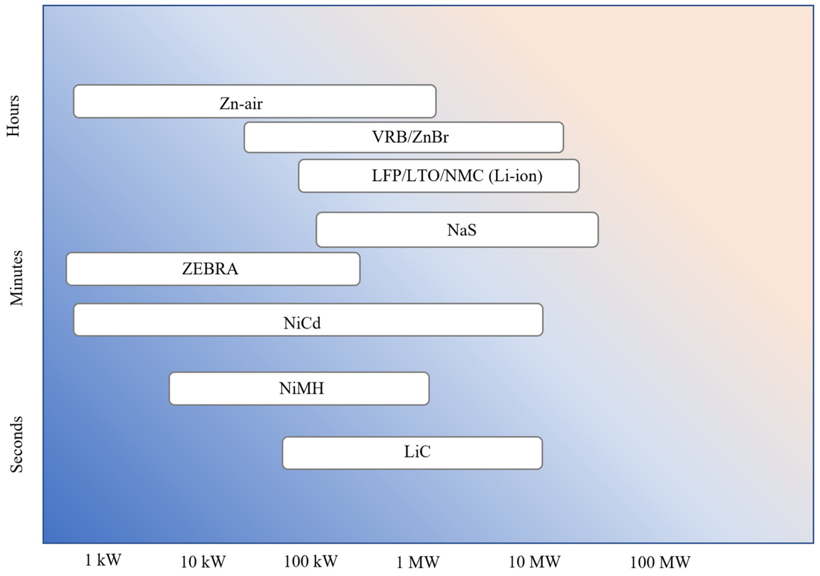 Energies 16 06490 g011