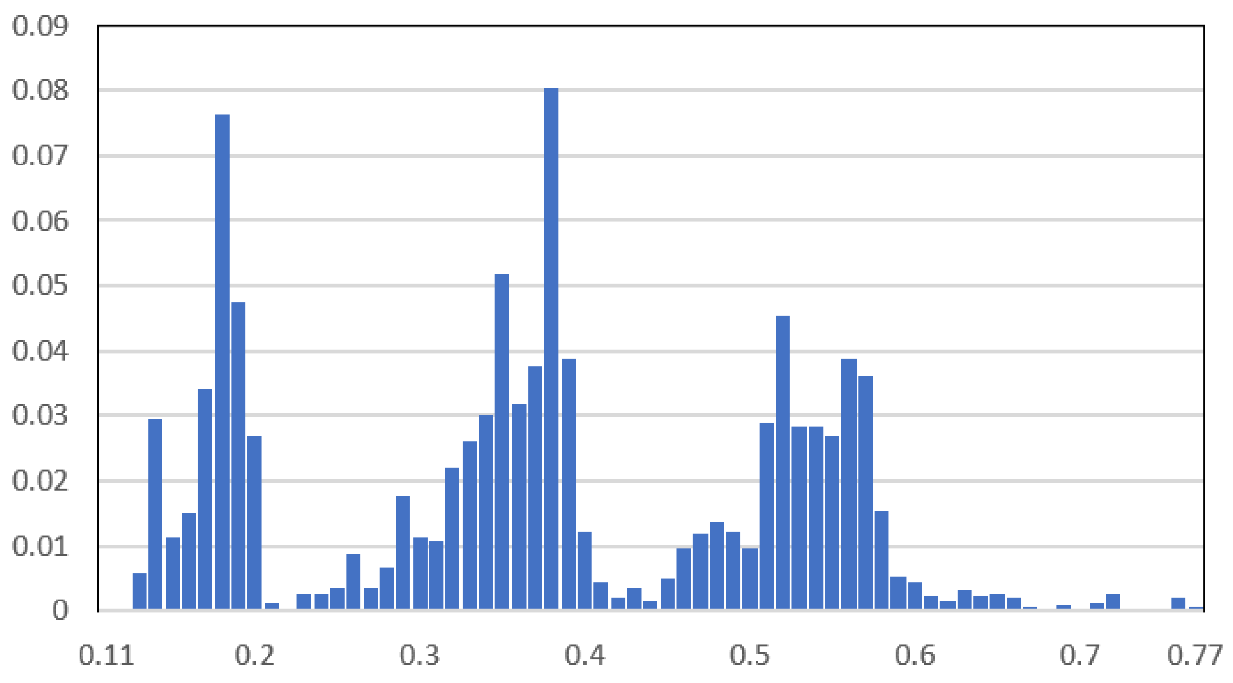 Energies 16 06490 g013