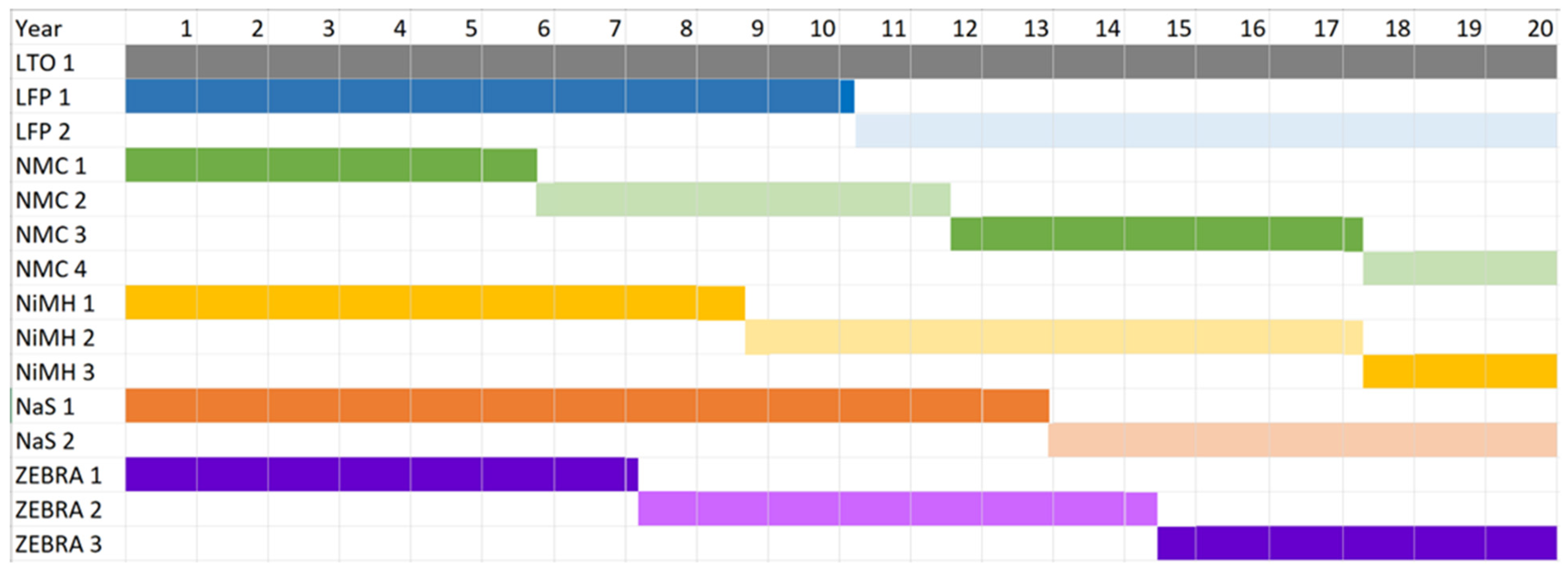 Energies 16 06490 g014