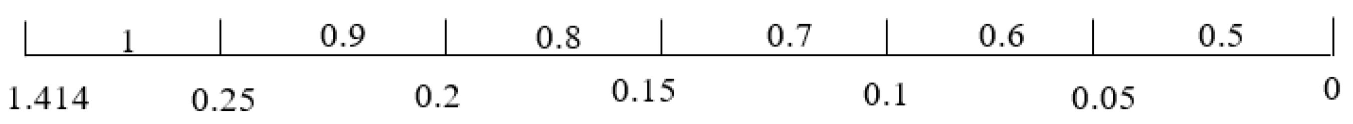 Energies 16 06490 g015