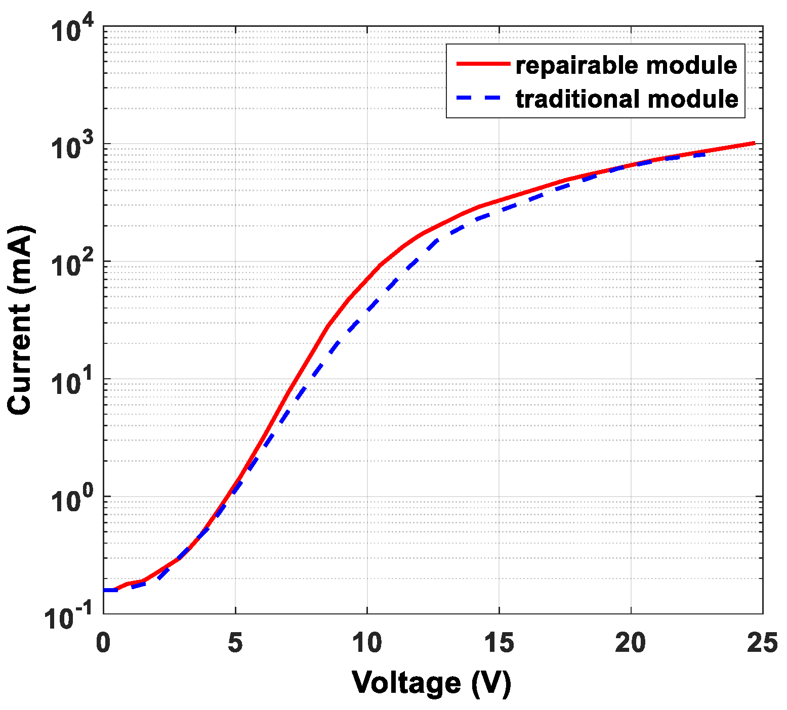 Energies 16 06492 g005