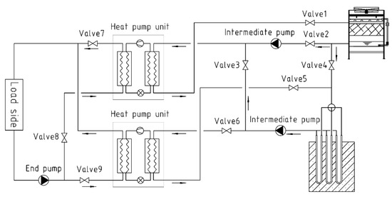Operation Mode and Energy Consumption Analysis of a New