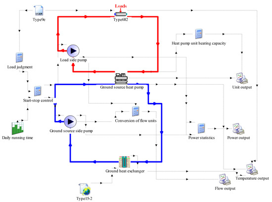 ナチュラ RB36 Fairings | Kawasaki ZX-6R 636 (2005-2006) Blue Red Bull