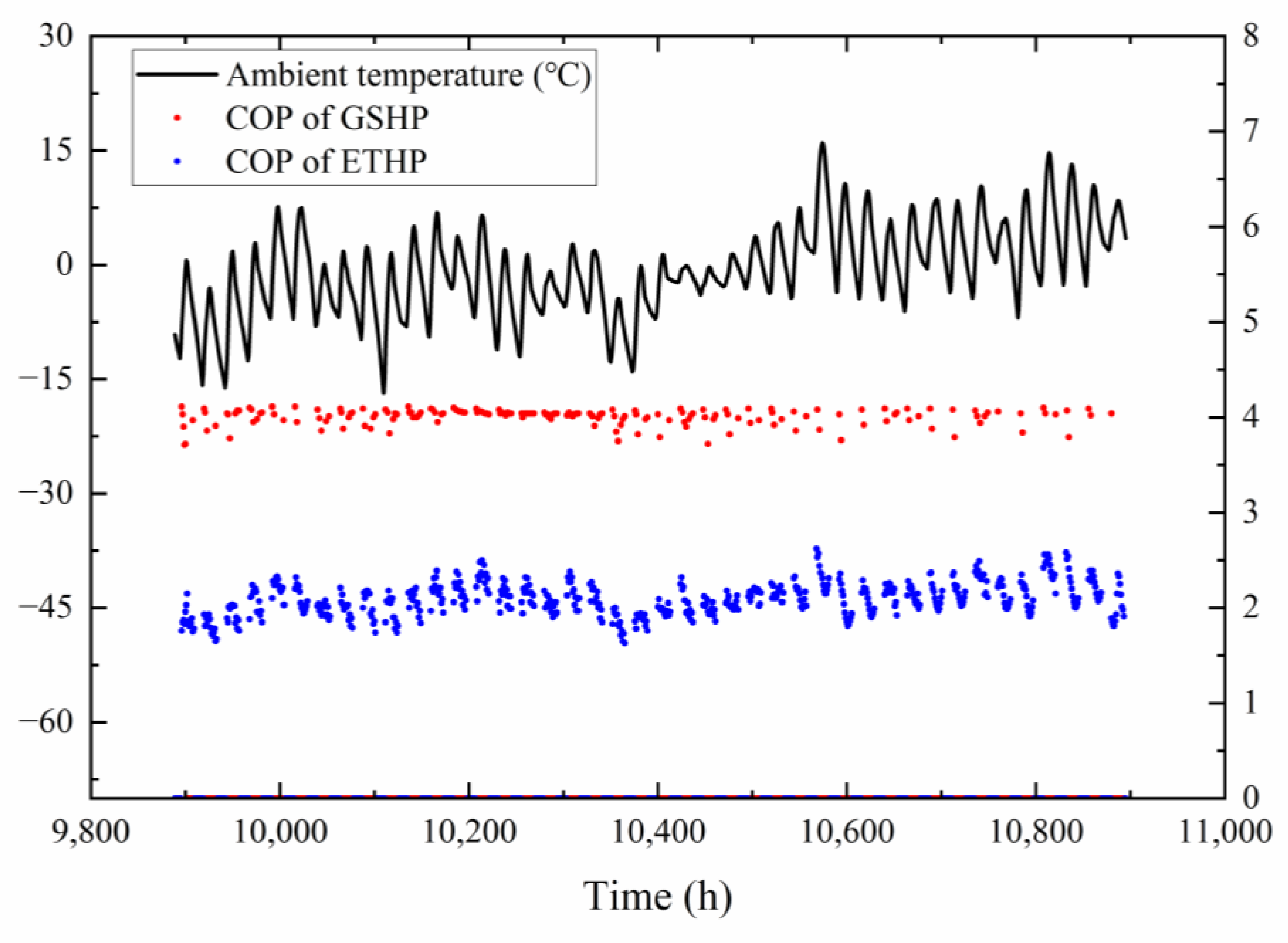 Energies 16 06493 g012