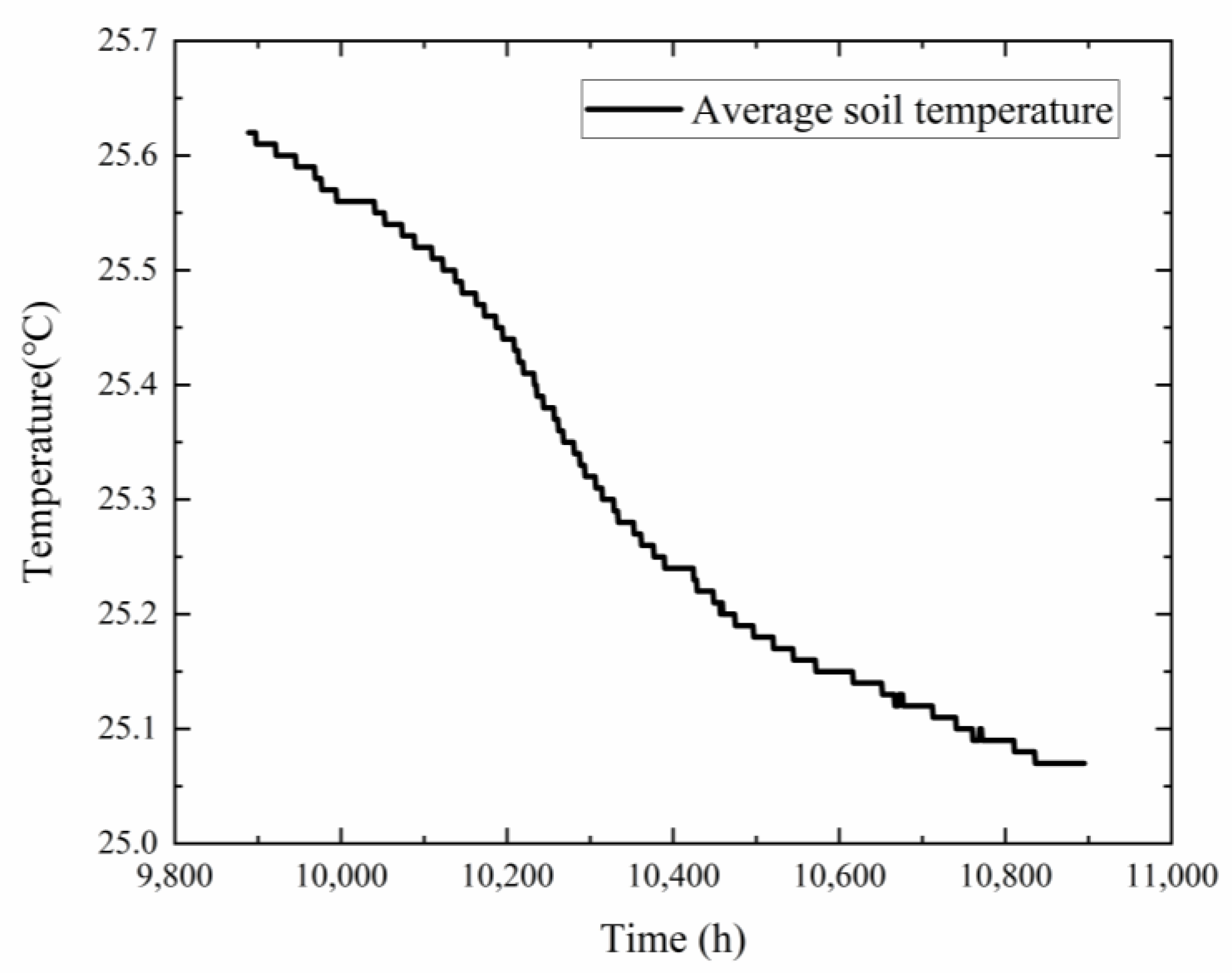 Energies 16 06493 g013