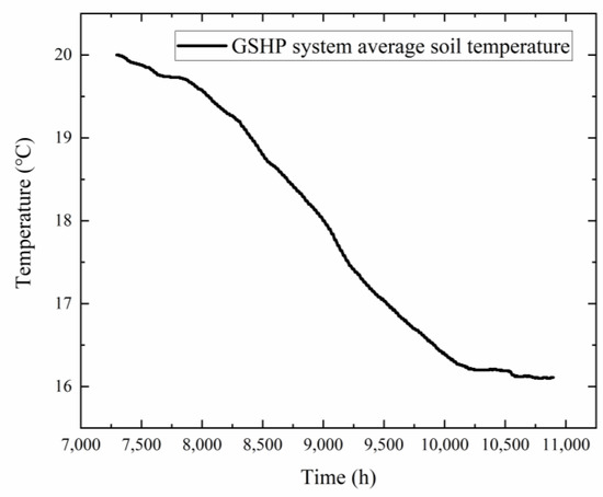 Operation Mode and Energy Consumption Analysis of a New