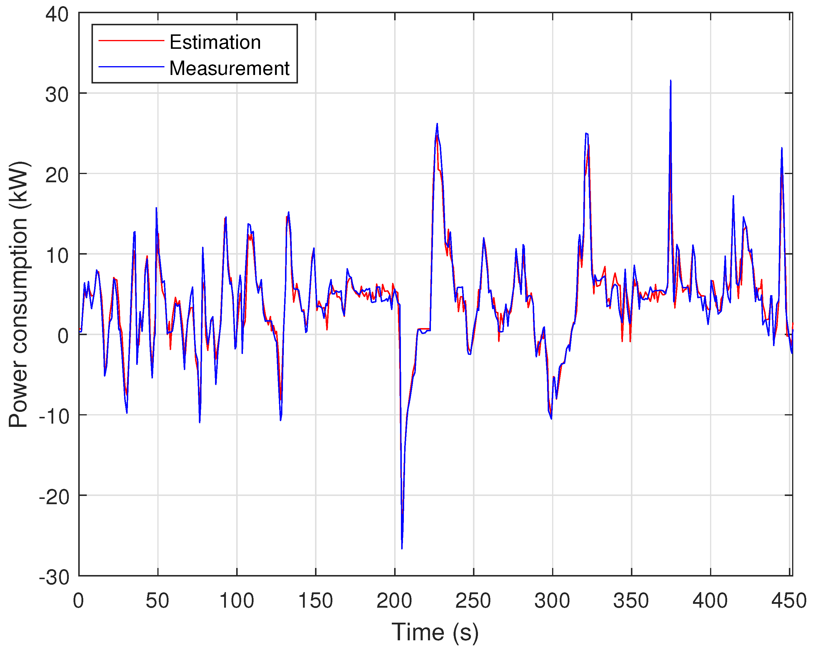 Energies 16 06495 g005