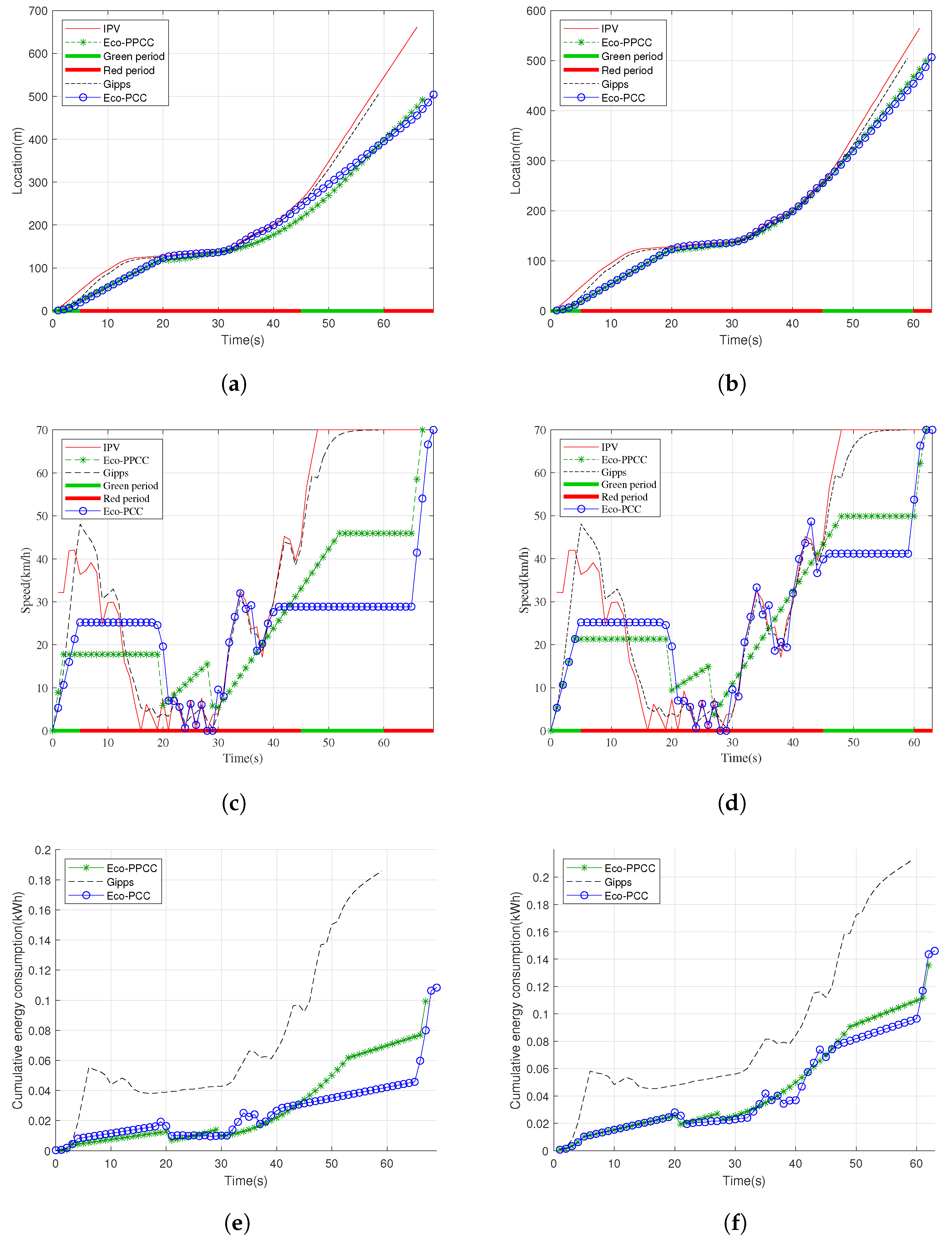 Energies 16 06495 g006