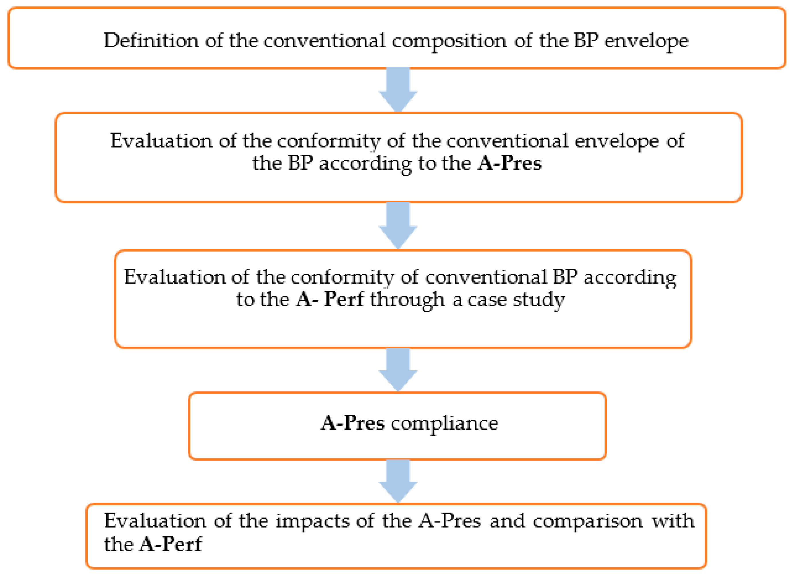 Energies 16 06496 g001 Energies 16 06496 g001