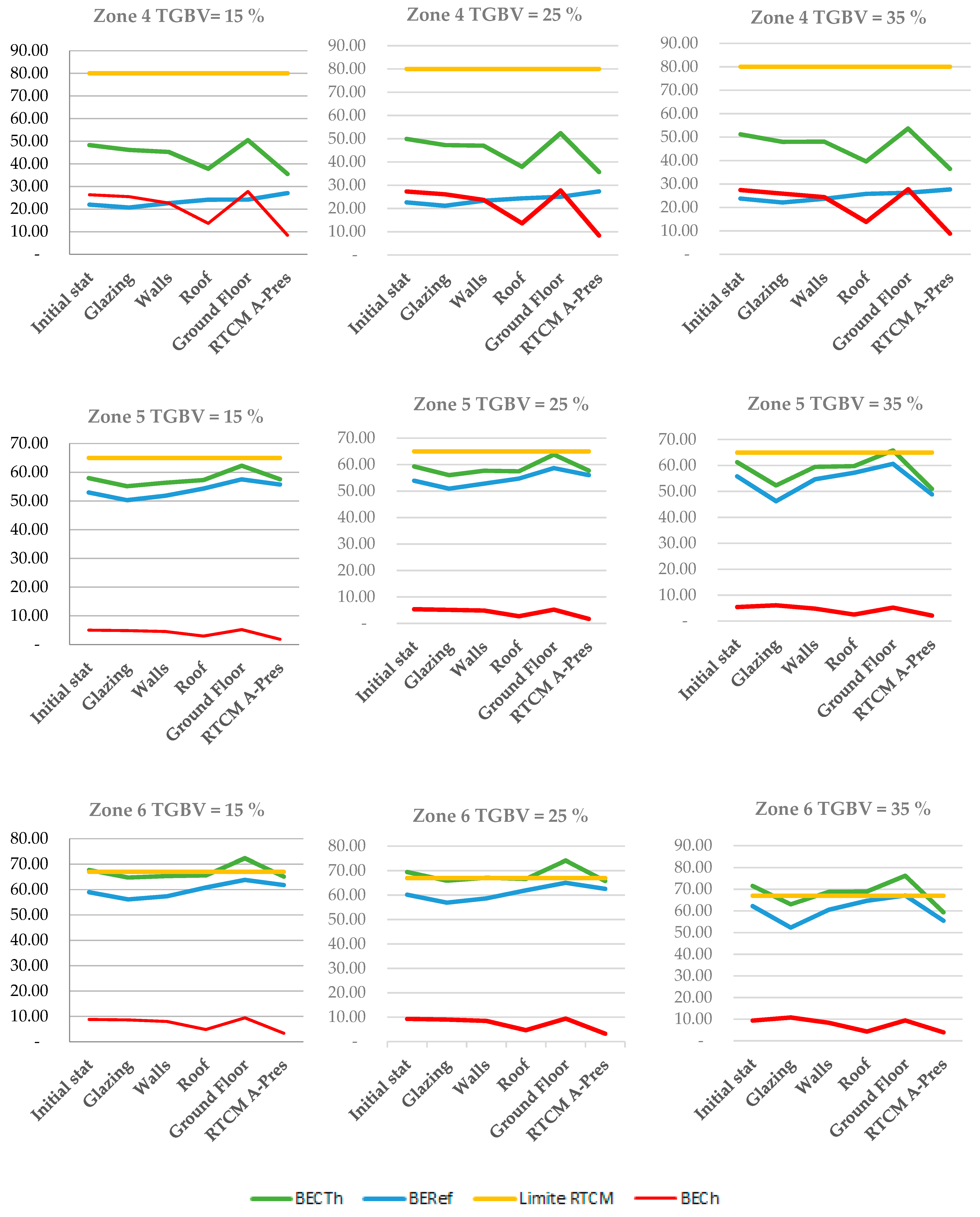 Energies 16 06496 g004b Energies 16 06496 g004b