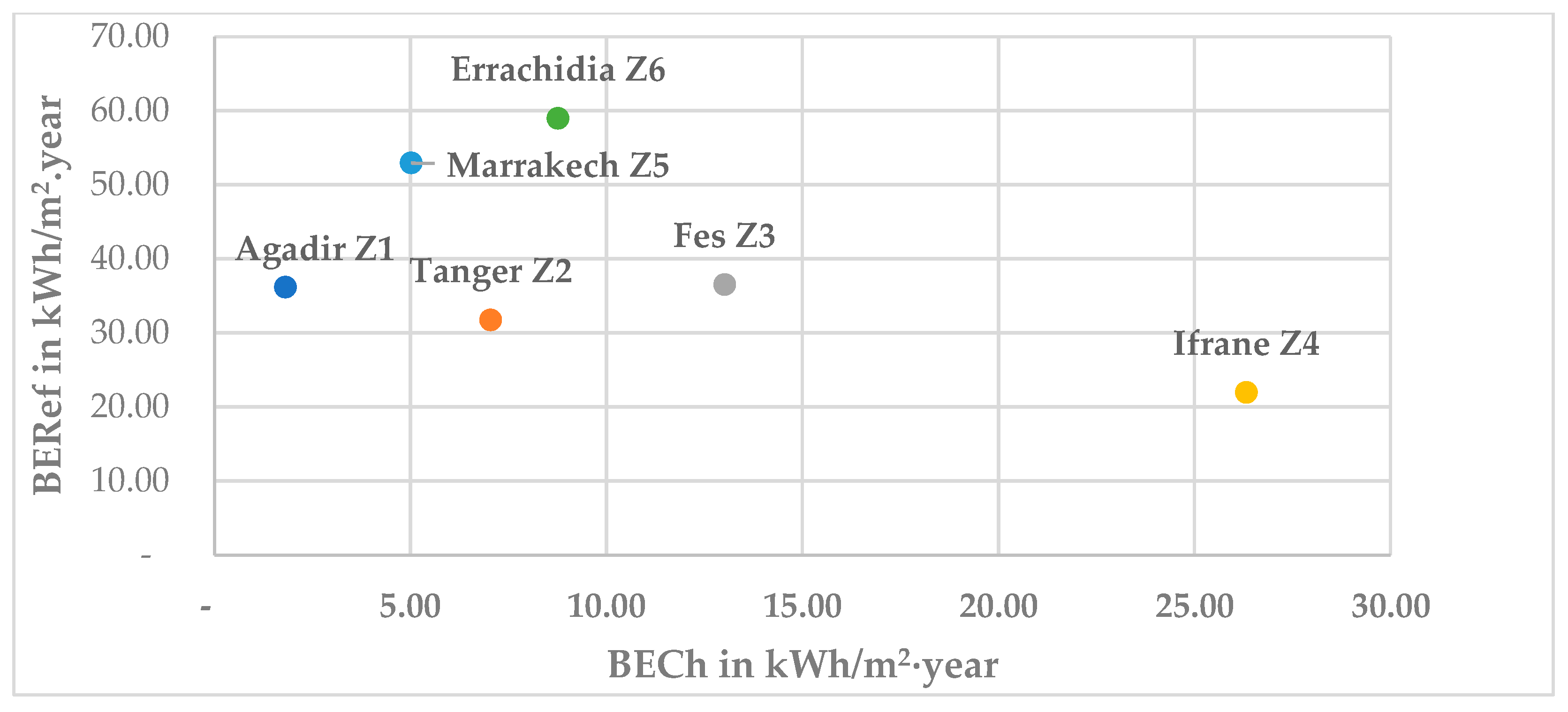 Energies 16 06496 g005 Energies 16 06496 g005