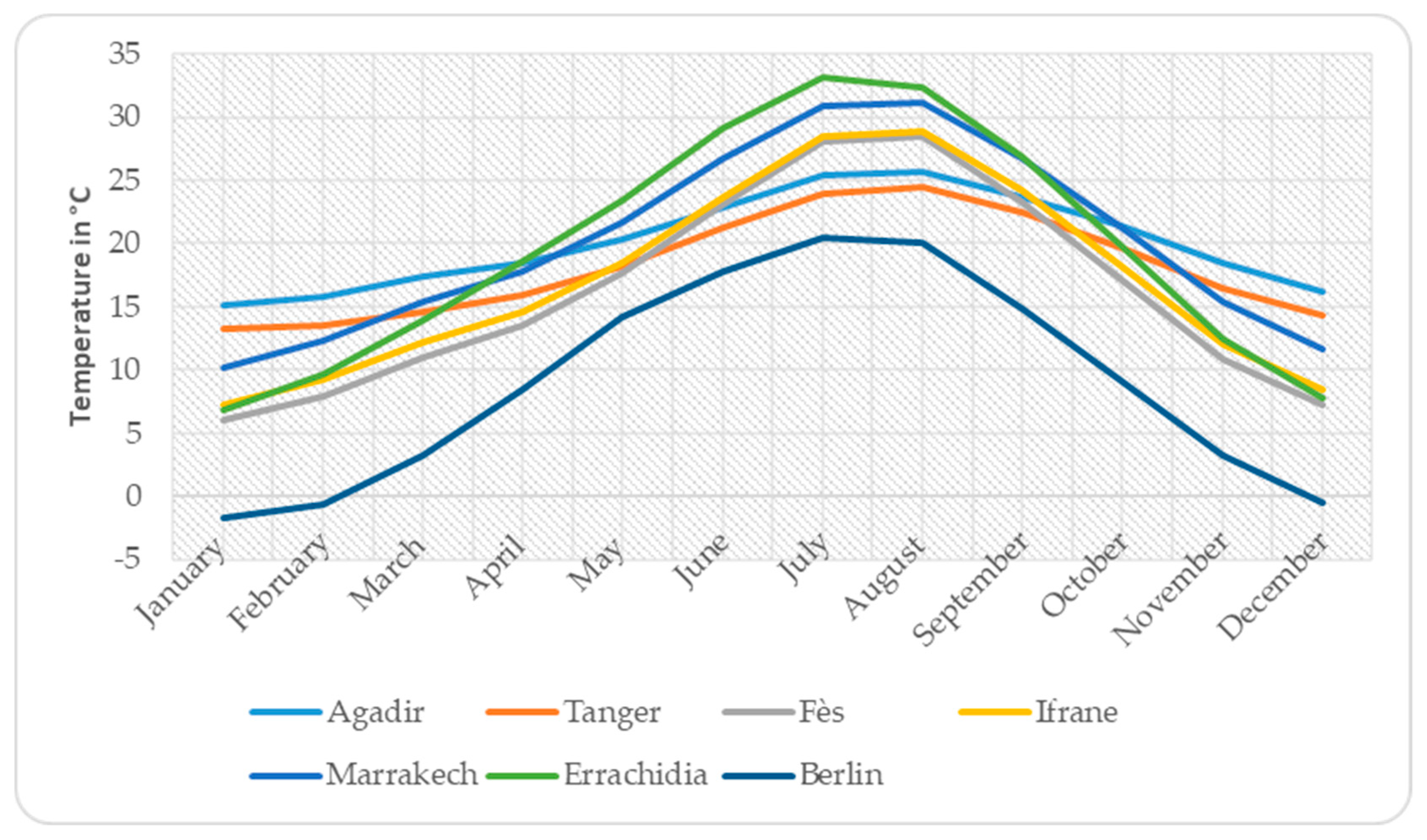 Energies 16 06496 g008 Energies 16 06496 g008