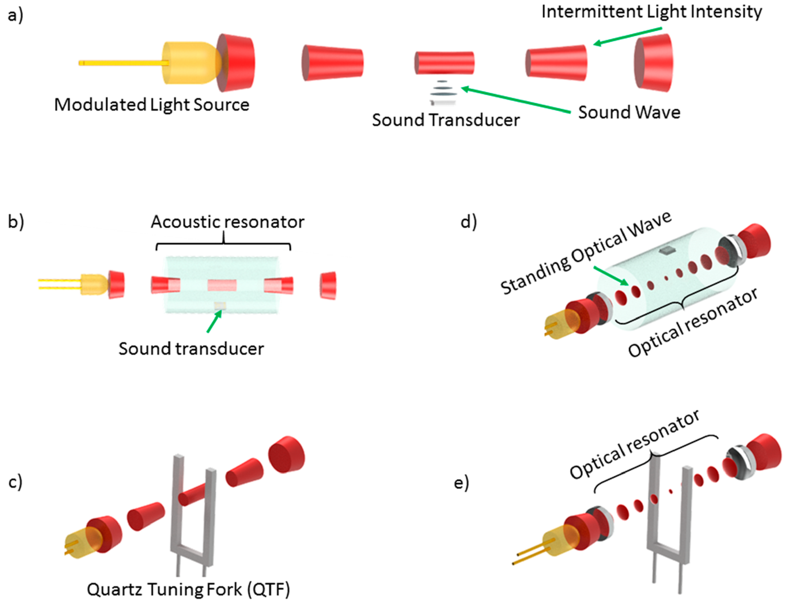 Energies 16 06499 g008