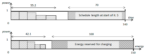 Energies 16 06502 i016