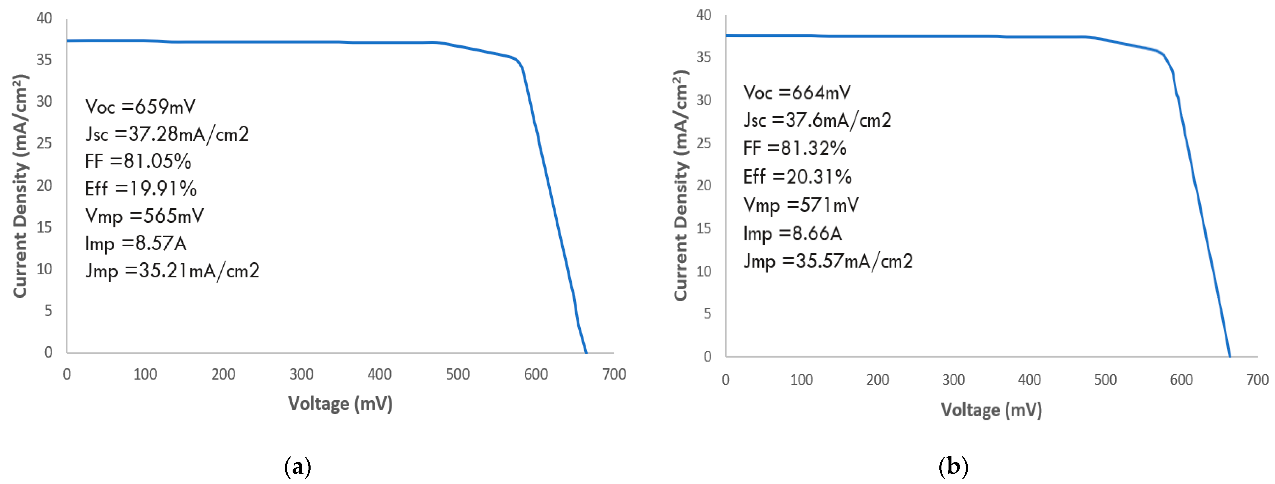 Energies 16 06505 g006