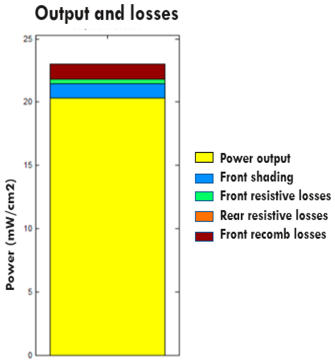 Energies 16 06505 g007