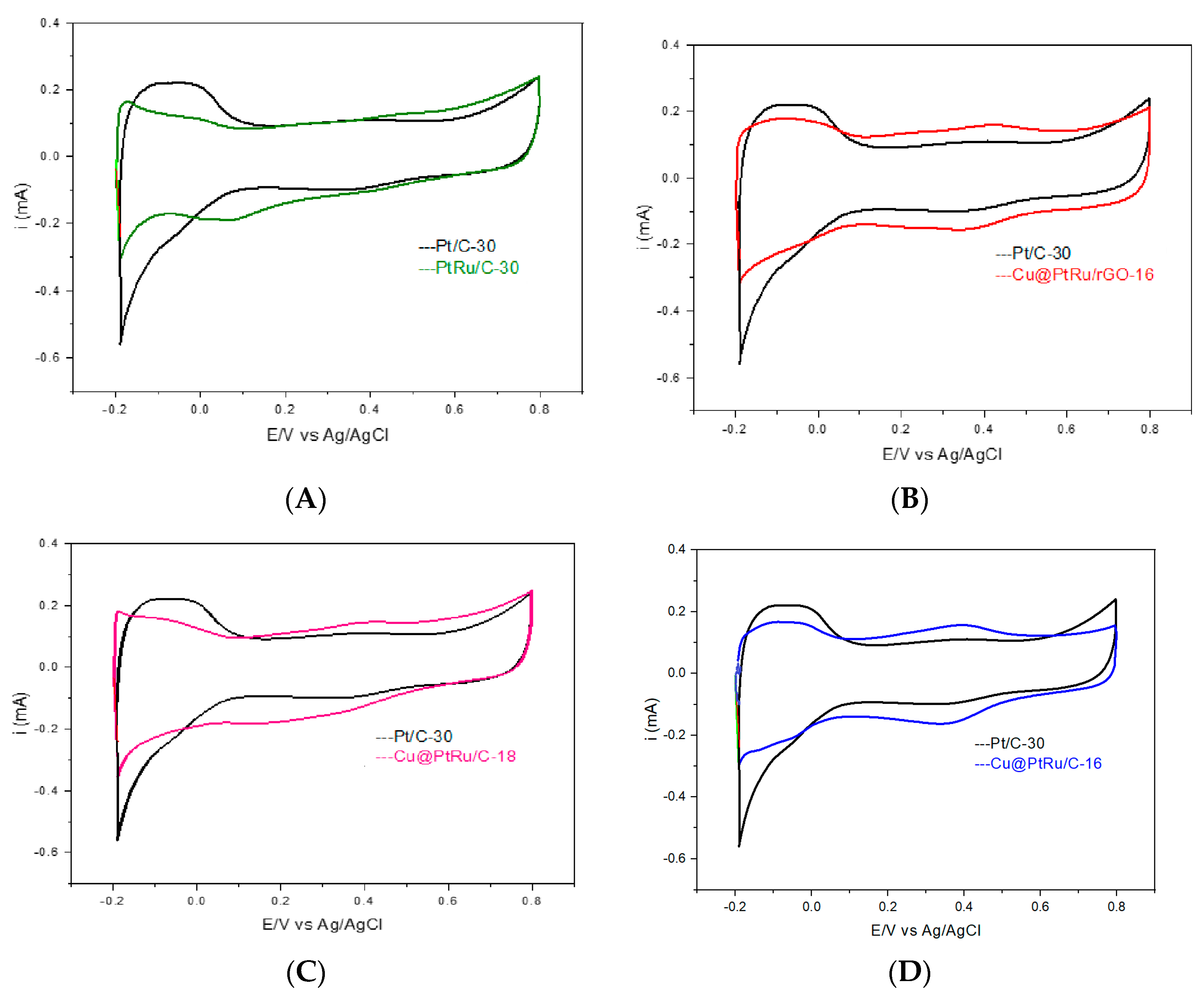 Energies 16 06508 g004