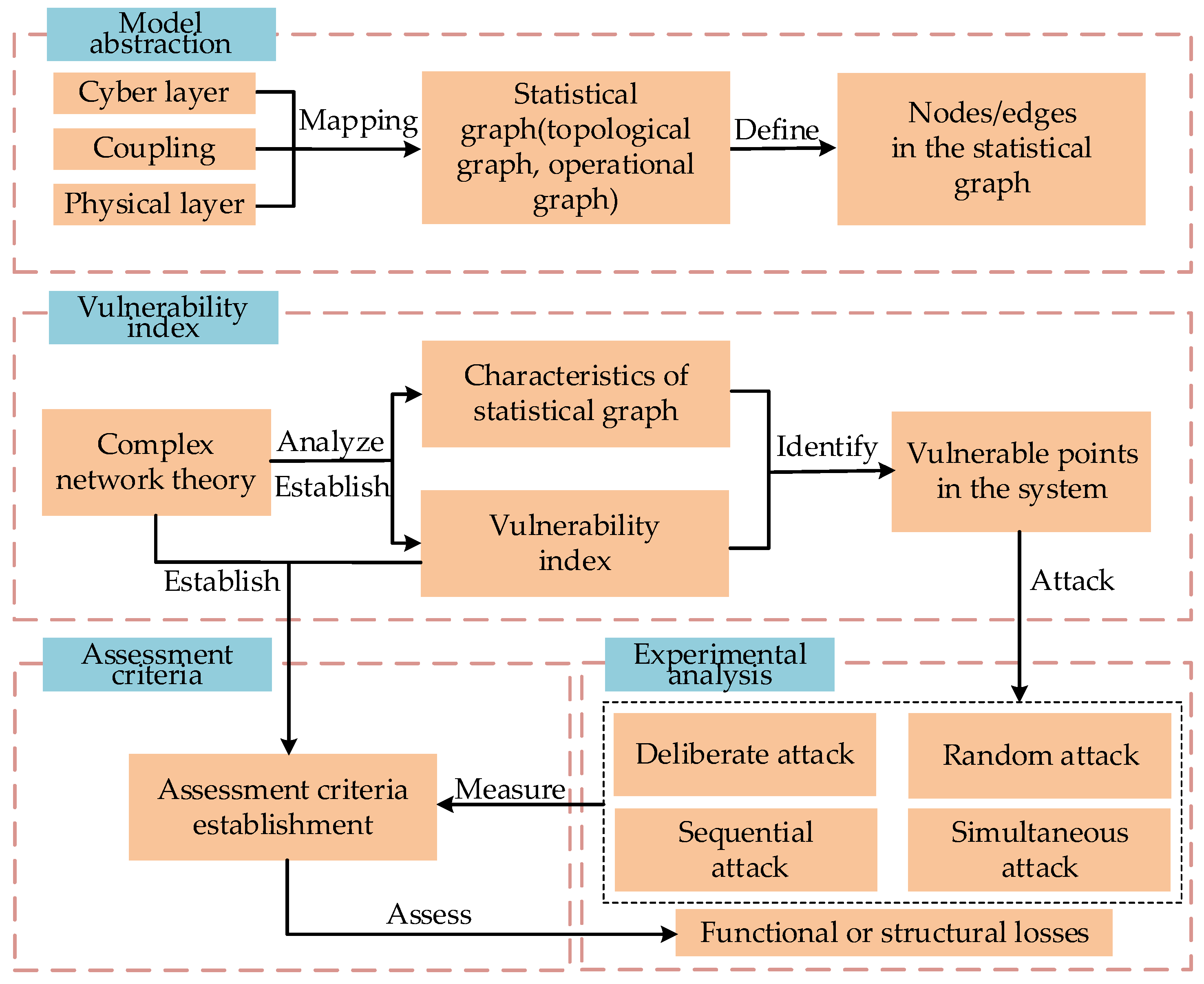 Energies 16 06509 g005