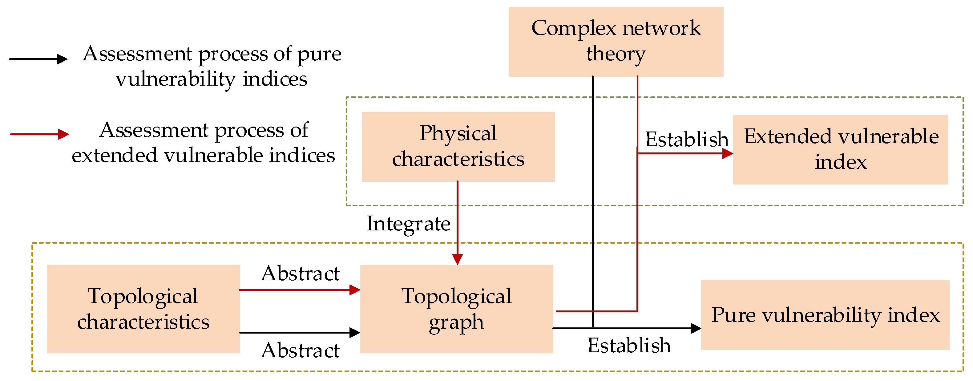 Energies 16 06509 g006