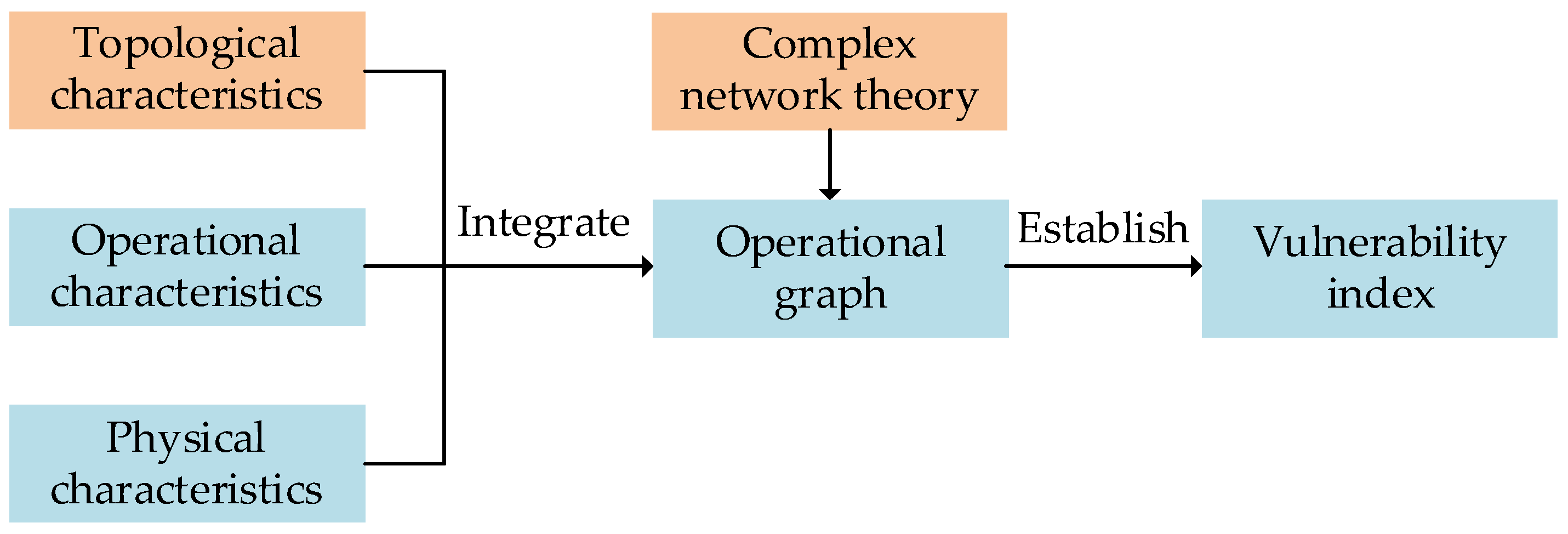 Energies 16 06509 g007