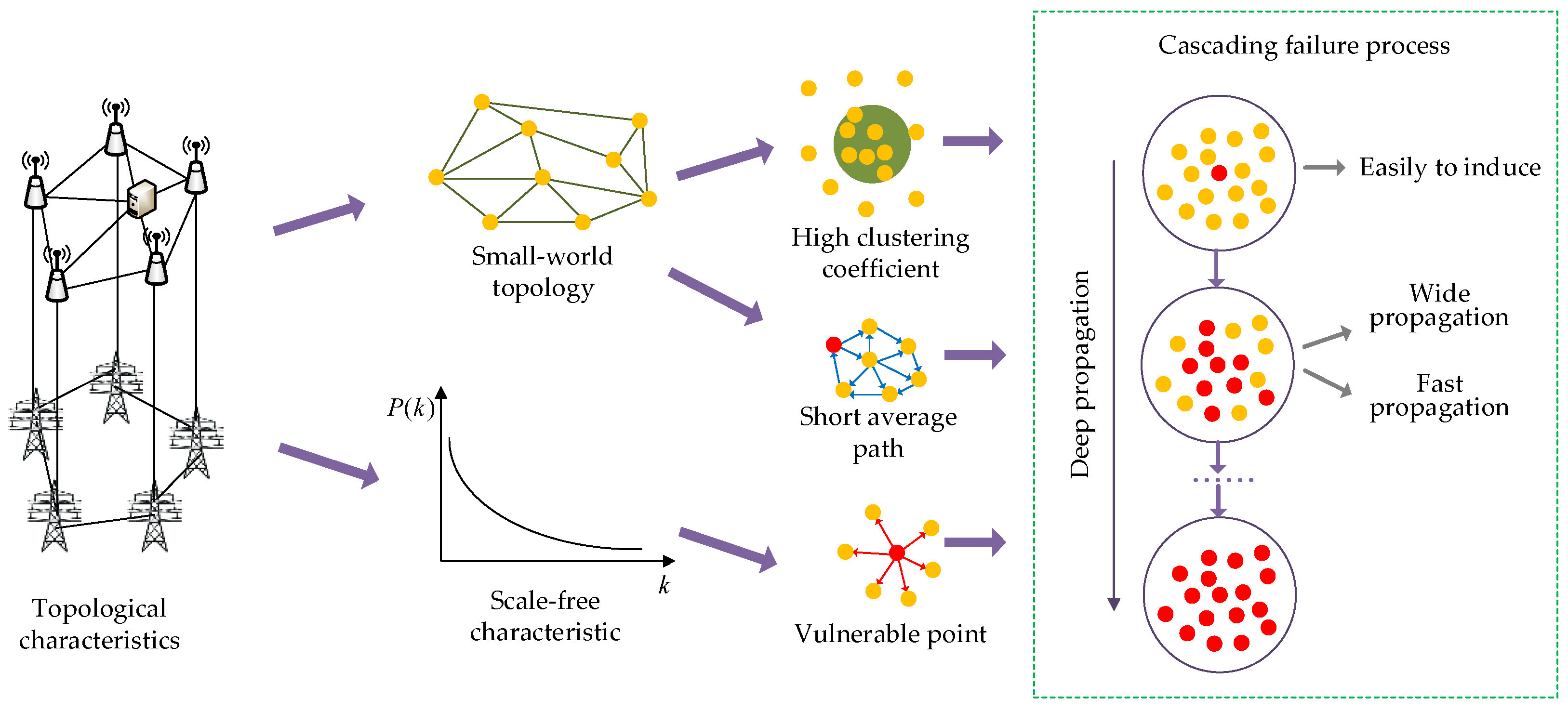 Energies 16 06509 g008