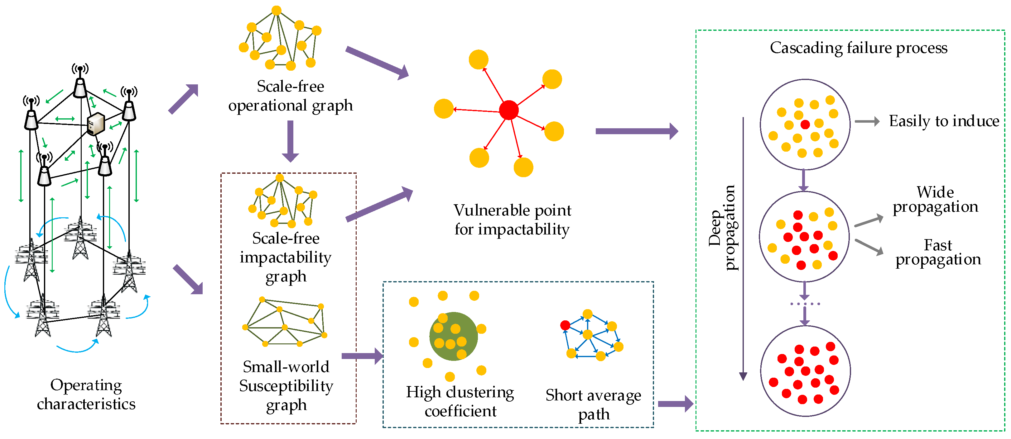 Energies 16 06509 g009