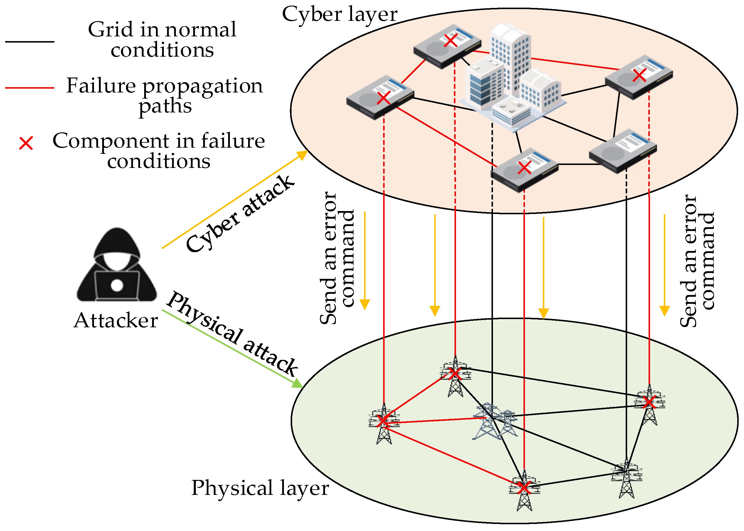 Energies 16 06509 g010