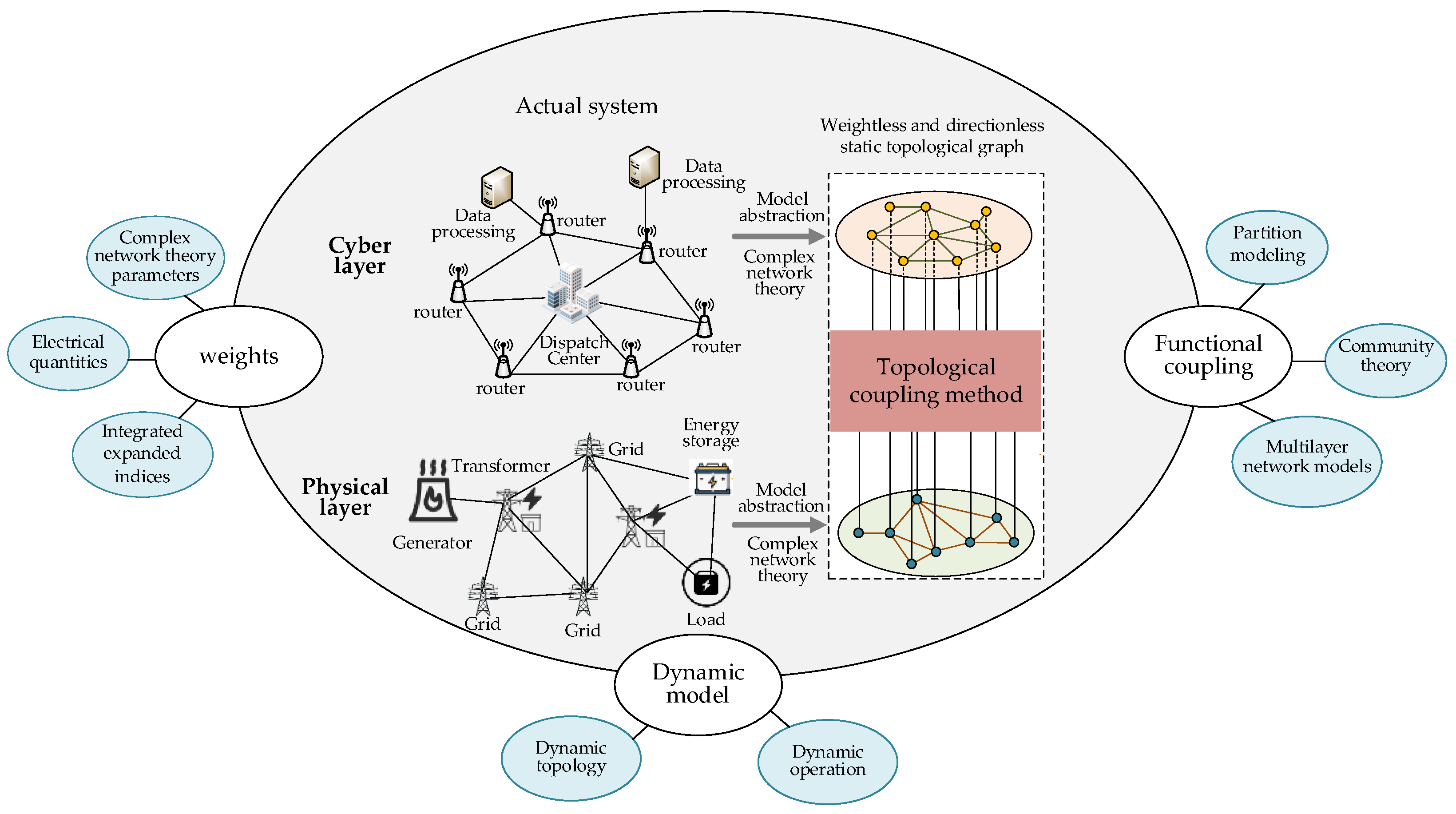 Energies 16 06509 g012
