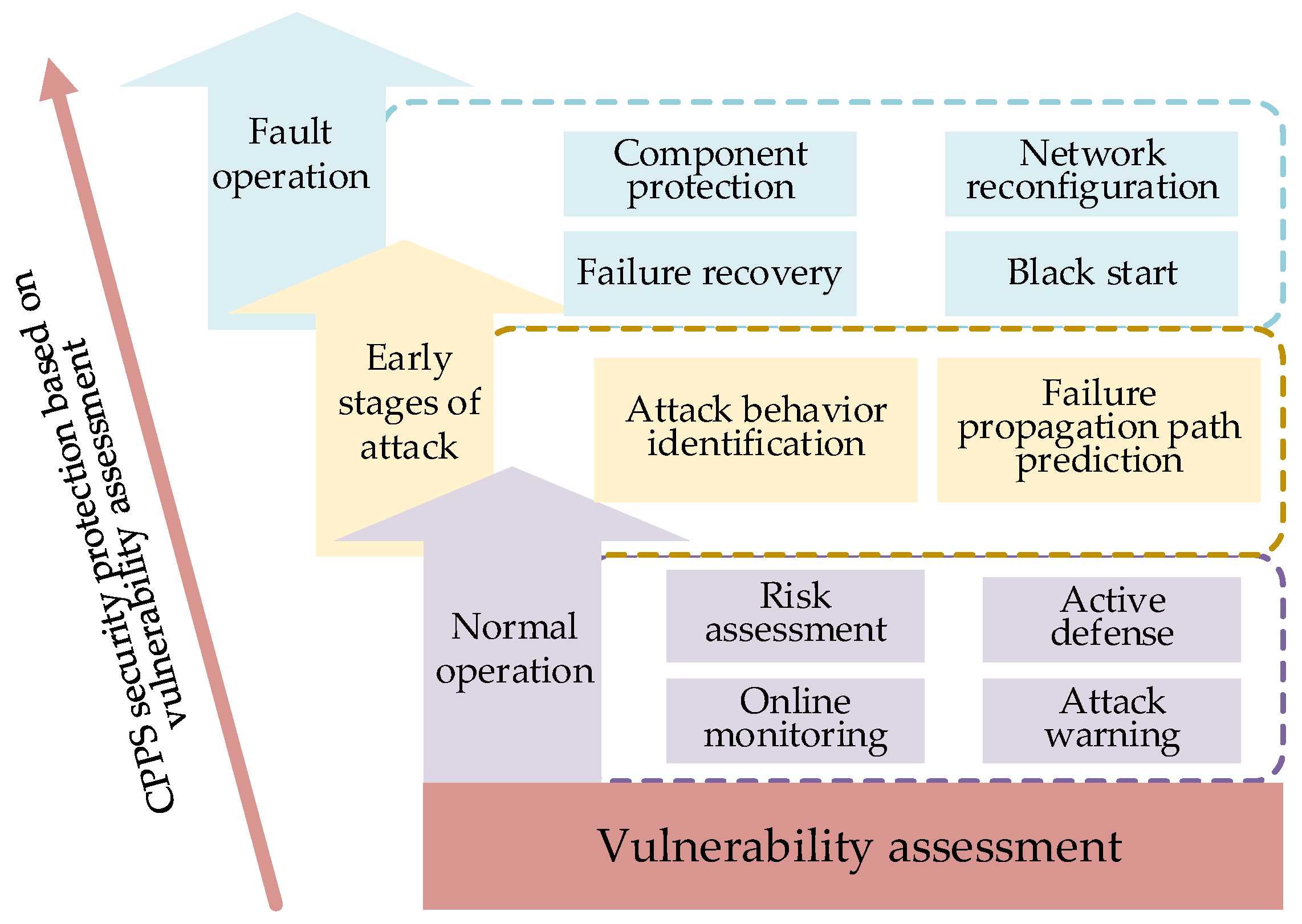 Energies 16 06509 g015