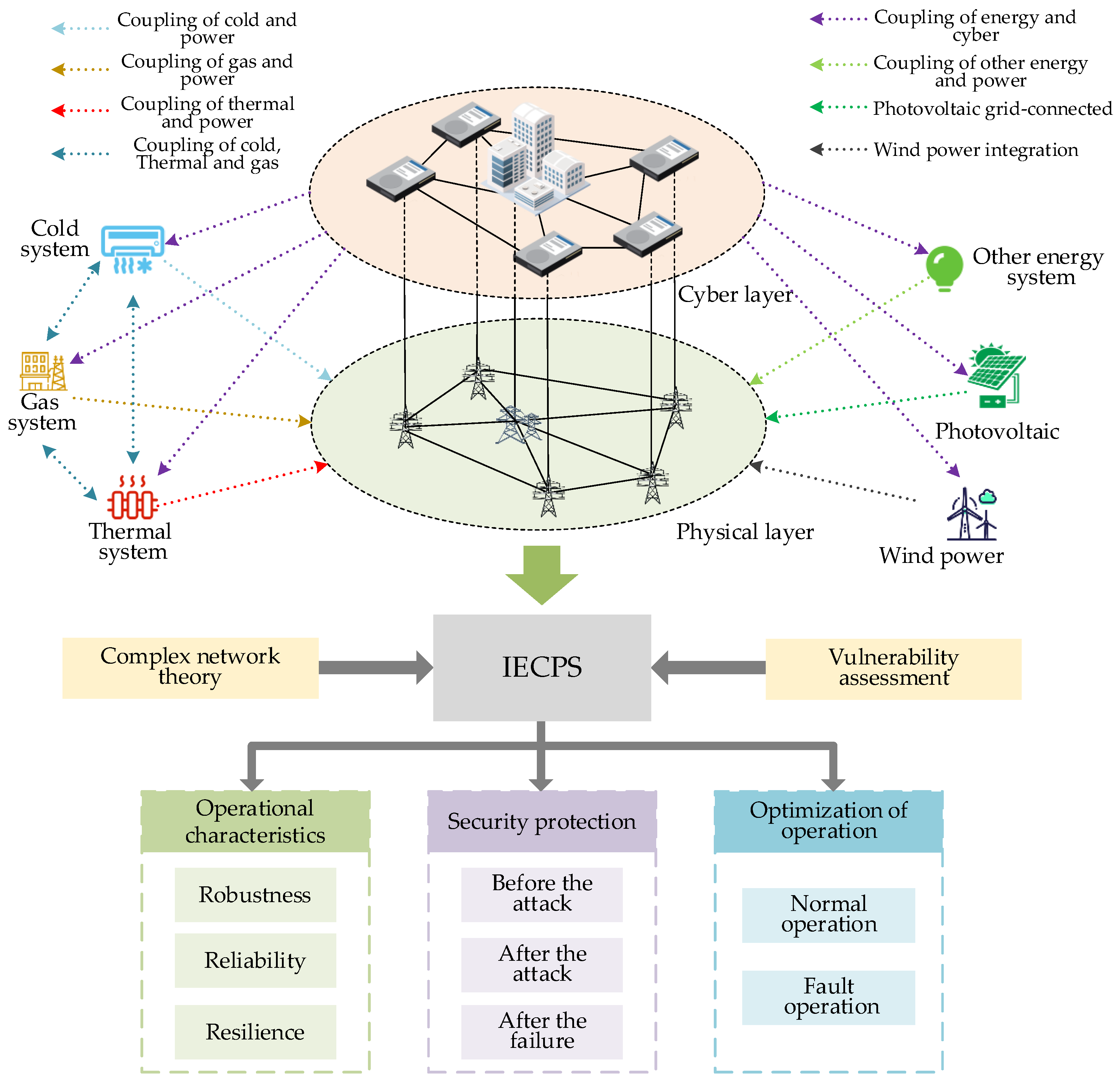 Energies 16 06509 g017