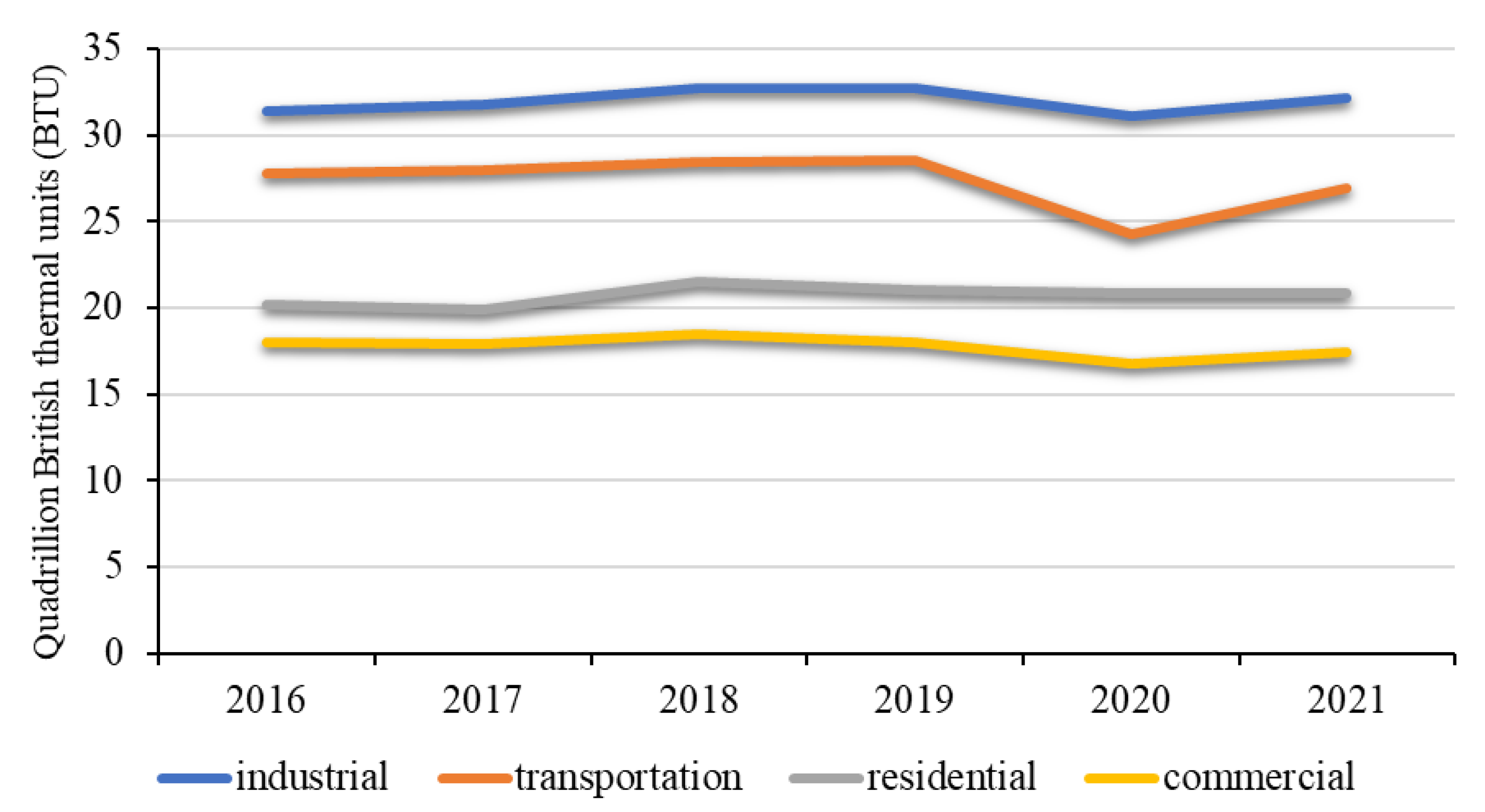 Energies 16 06510 g002