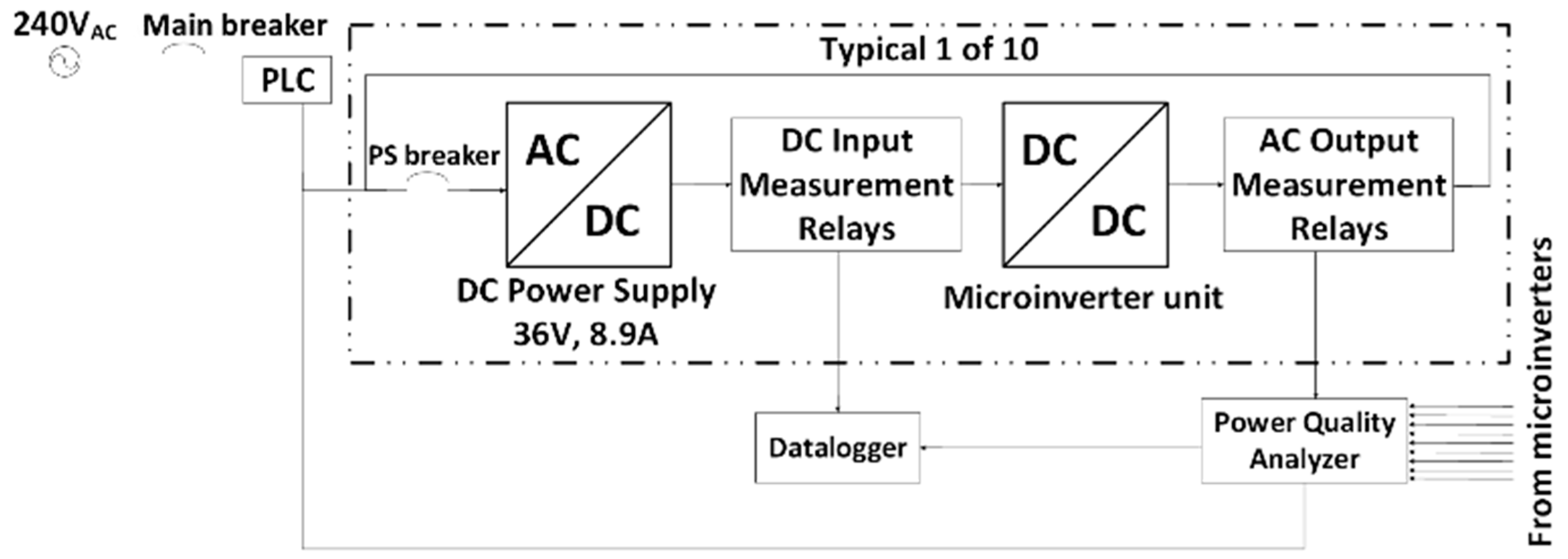 Energies 16 06511 g004