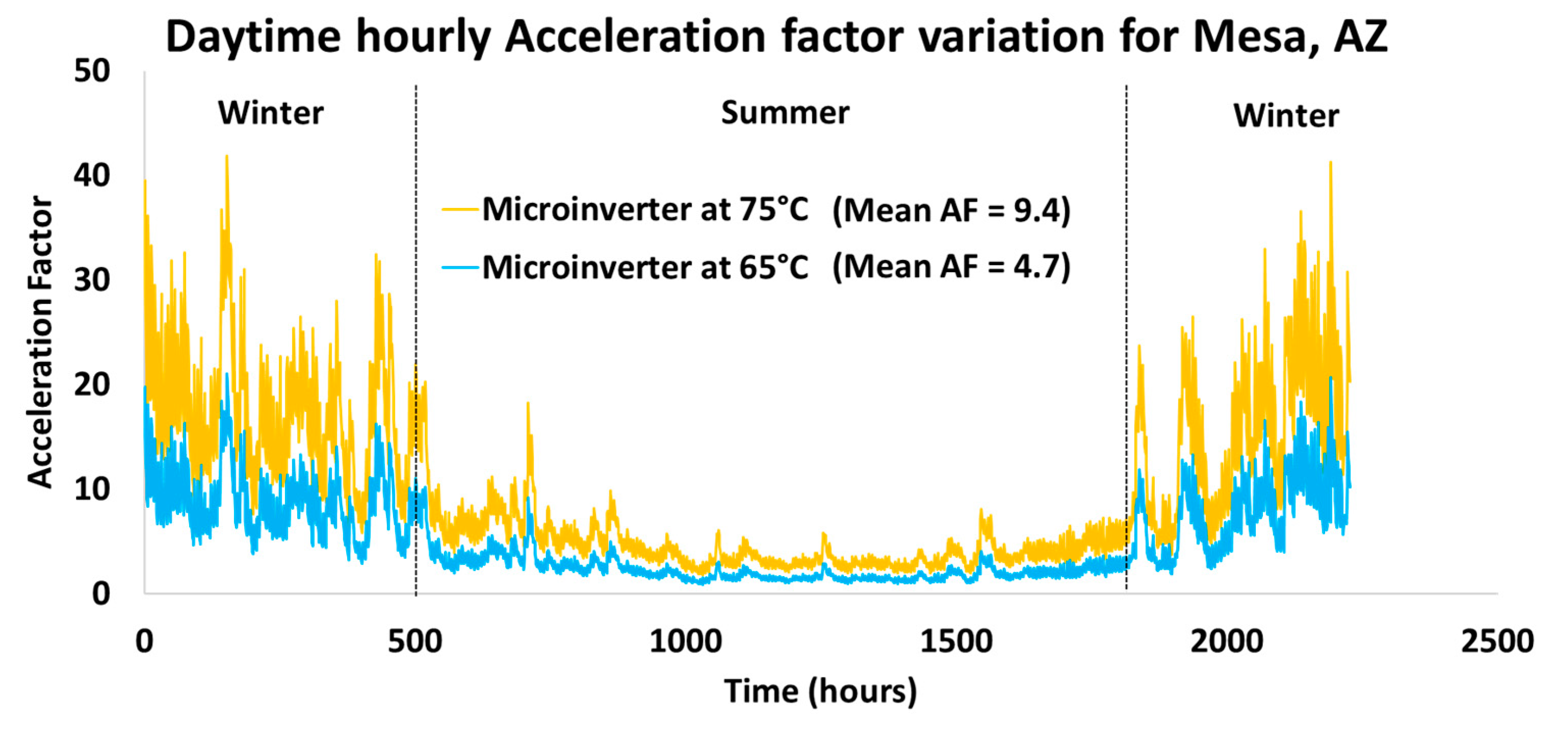 Energies 16 06511 g007