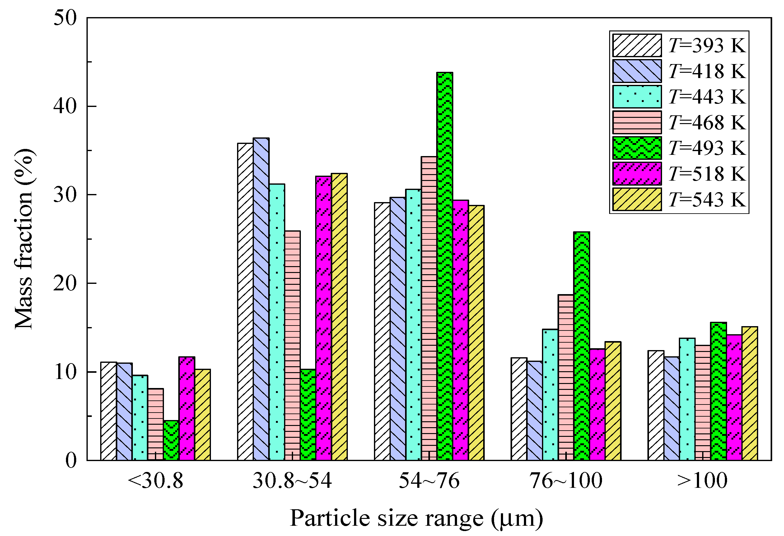 Energies 16 06513 g005